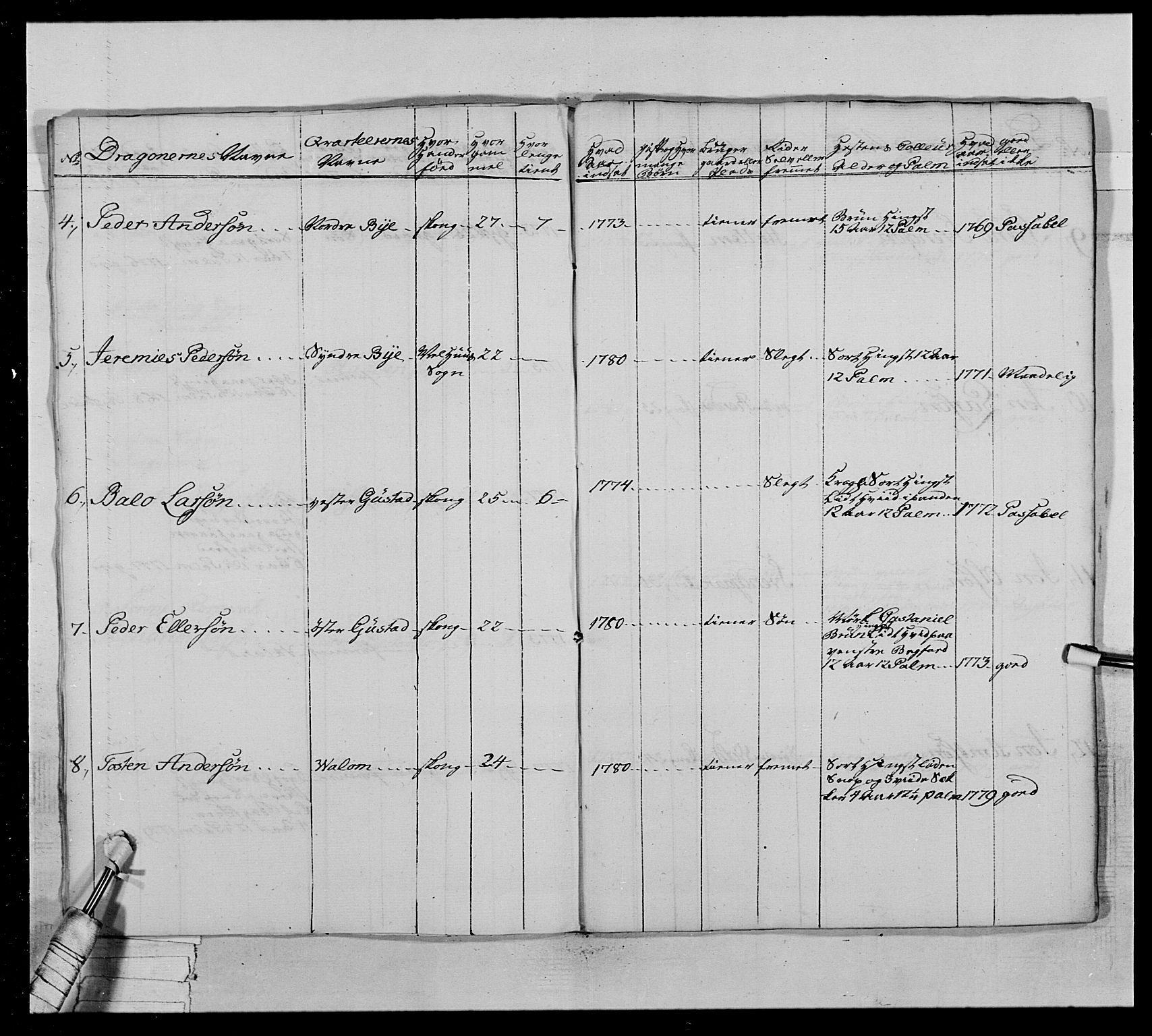 Generalitets- og kommissariatskollegiet, Det kongelige norske kommissariatskollegium, AV/RA-EA-5420/E/Eh/L0020: Nordafjelske dragonregiment, 1773-1780, p. 315