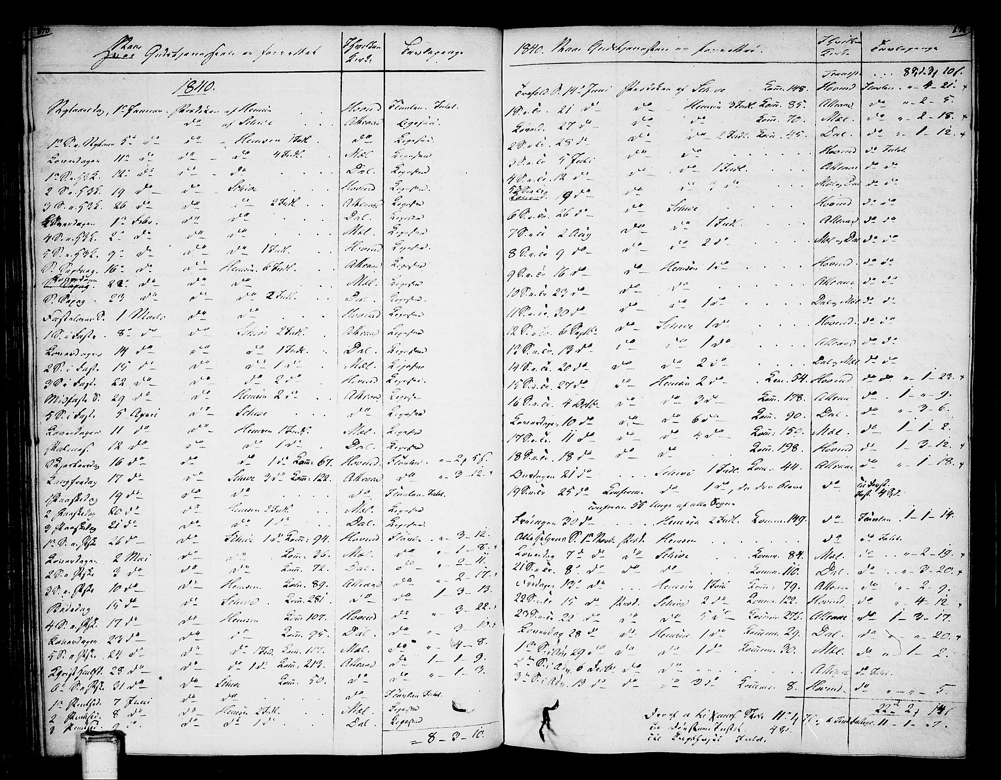 Tinn kirkebøker, SAKO/A-308/F/Fa/L0003: Parish register (official) no. I 3, 1810-1814, p. 170-171