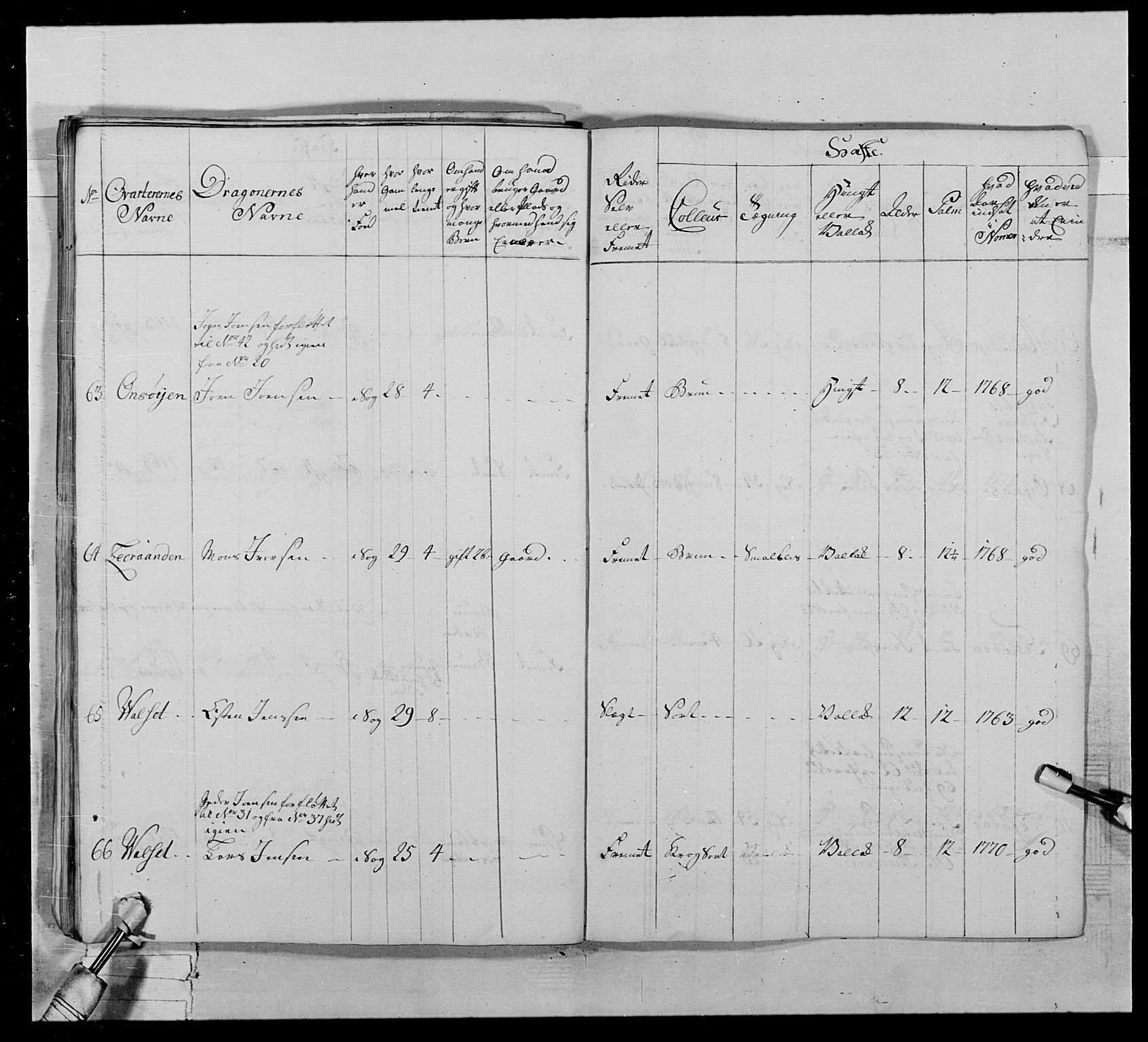 Generalitets- og kommissariatskollegiet, Det kongelige norske kommissariatskollegium, AV/RA-EA-5420/E/Eh/L0020: Nordafjelske dragonregiment, 1773-1780, p. 89