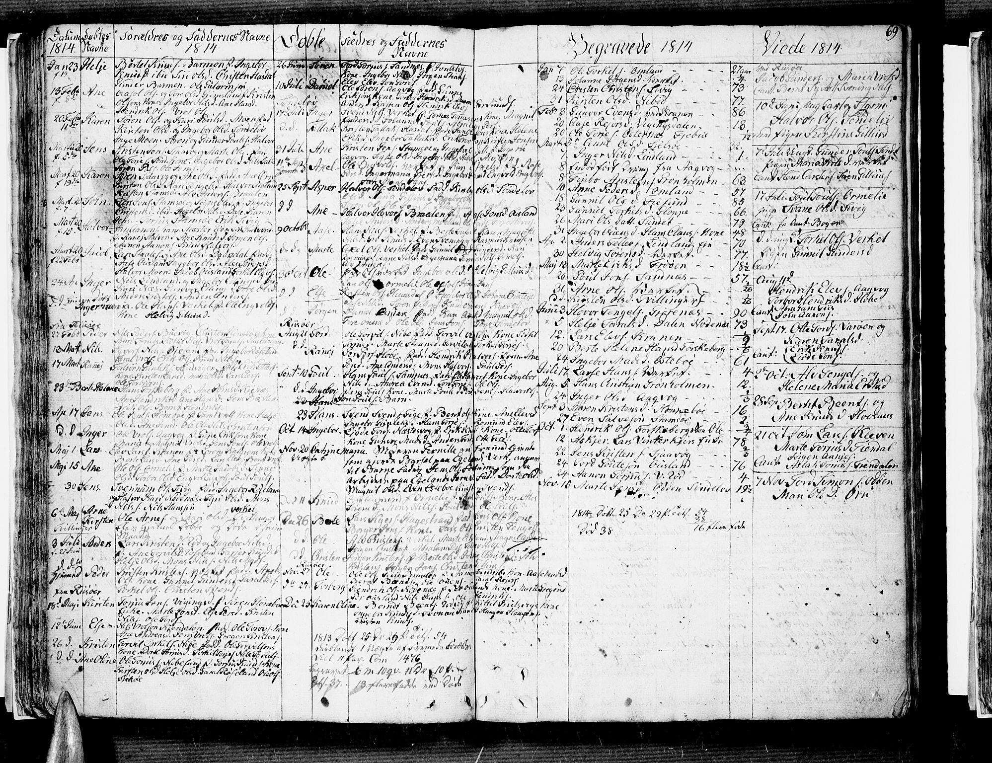 Søndeled sokneprestkontor, SAK/1111-0038/F/Fb/L0001: Parish register (copy) no. B 1, 1746-1816, p. 69