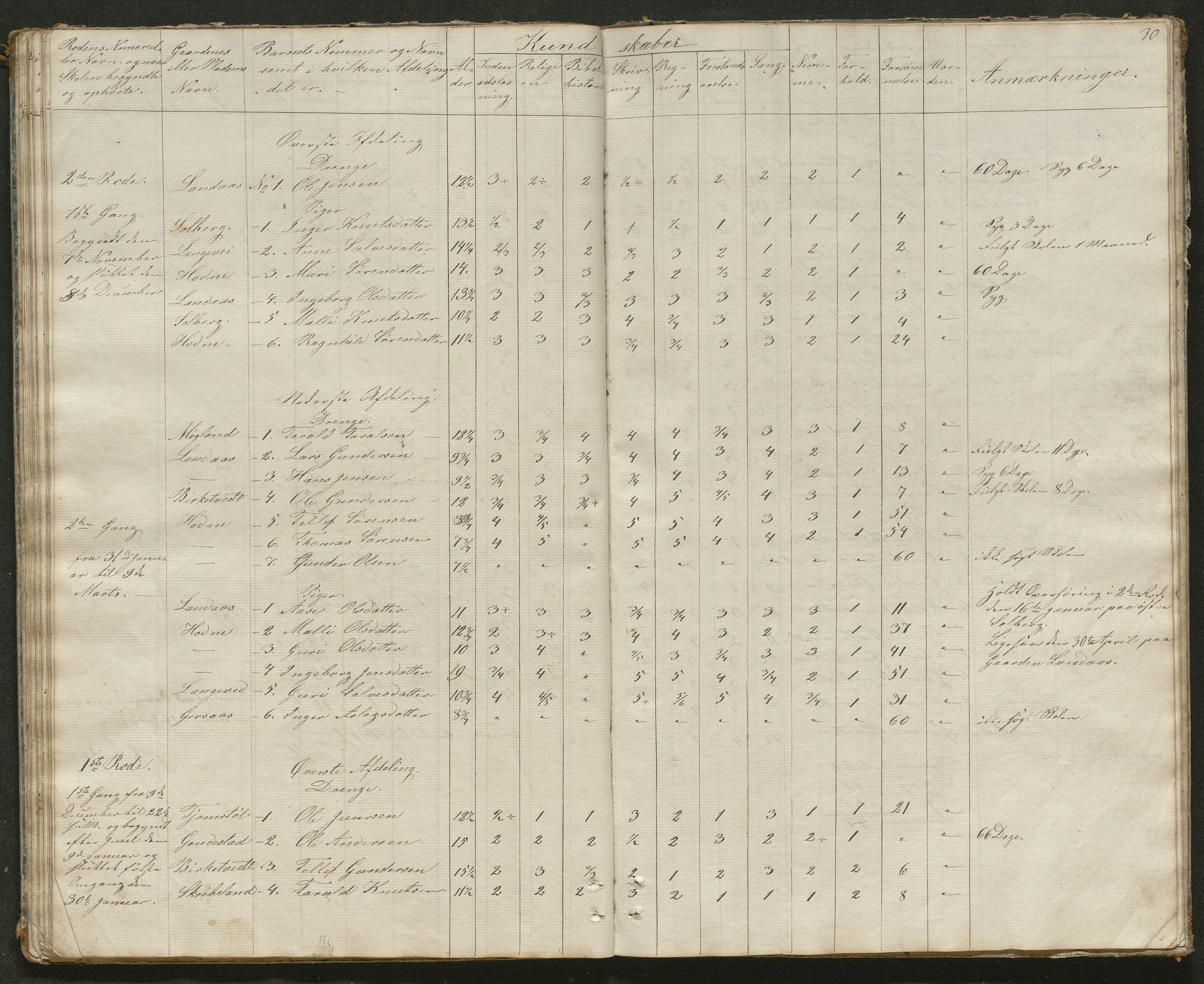 Iveland kommune, De enkelte kretsene/Skolene, AAKS/KA0935-550/A_2/L0001: Skoleprotokoll for Iveland sogns vestre skoledistrikt, 1843-1863, p. 30