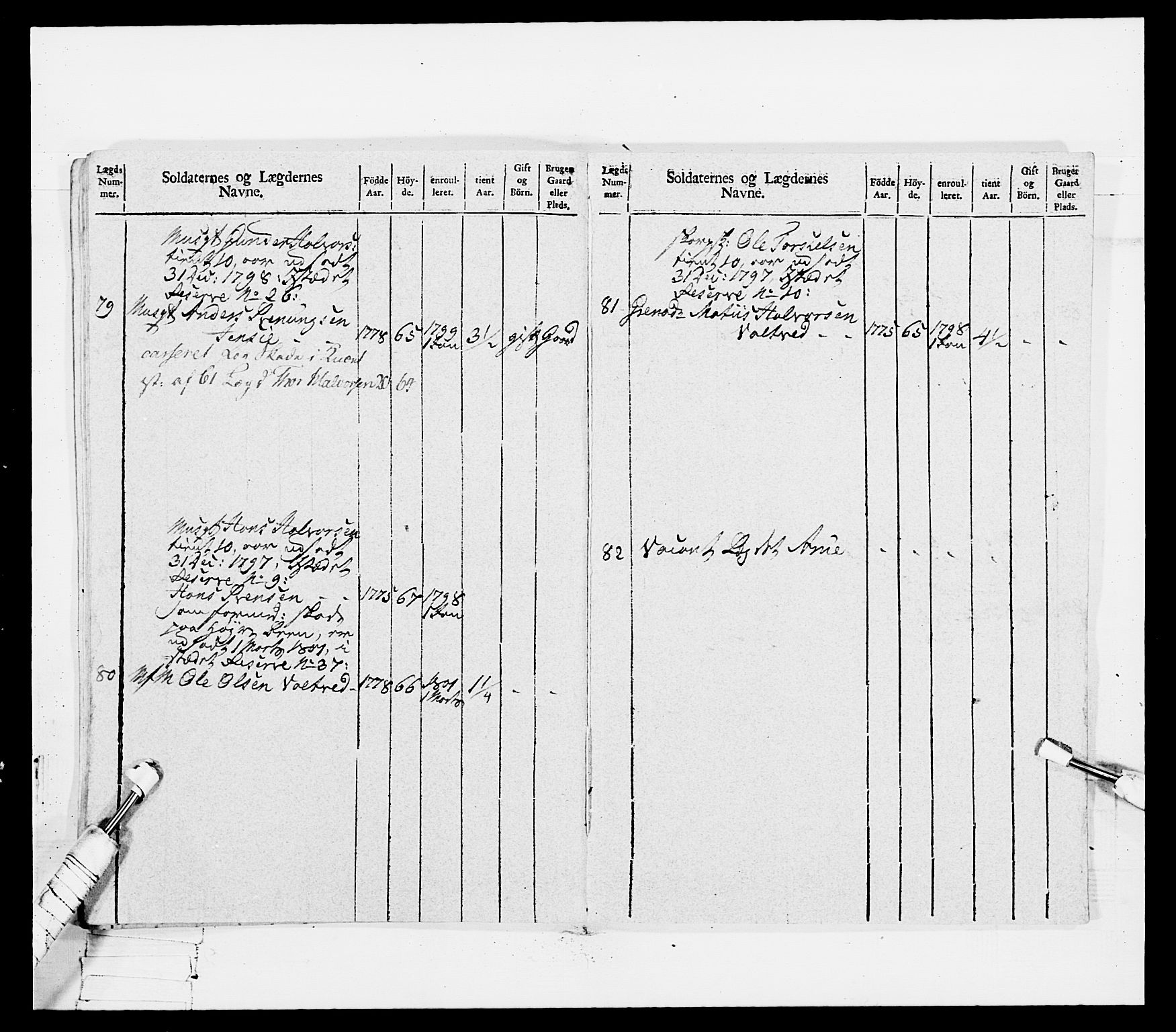 Generalitets- og kommissariatskollegiet, Det kongelige norske kommissariatskollegium, AV/RA-EA-5420/E/Eh/L0114: Telemarkske nasjonale infanteriregiment, 1789-1802, p. 487