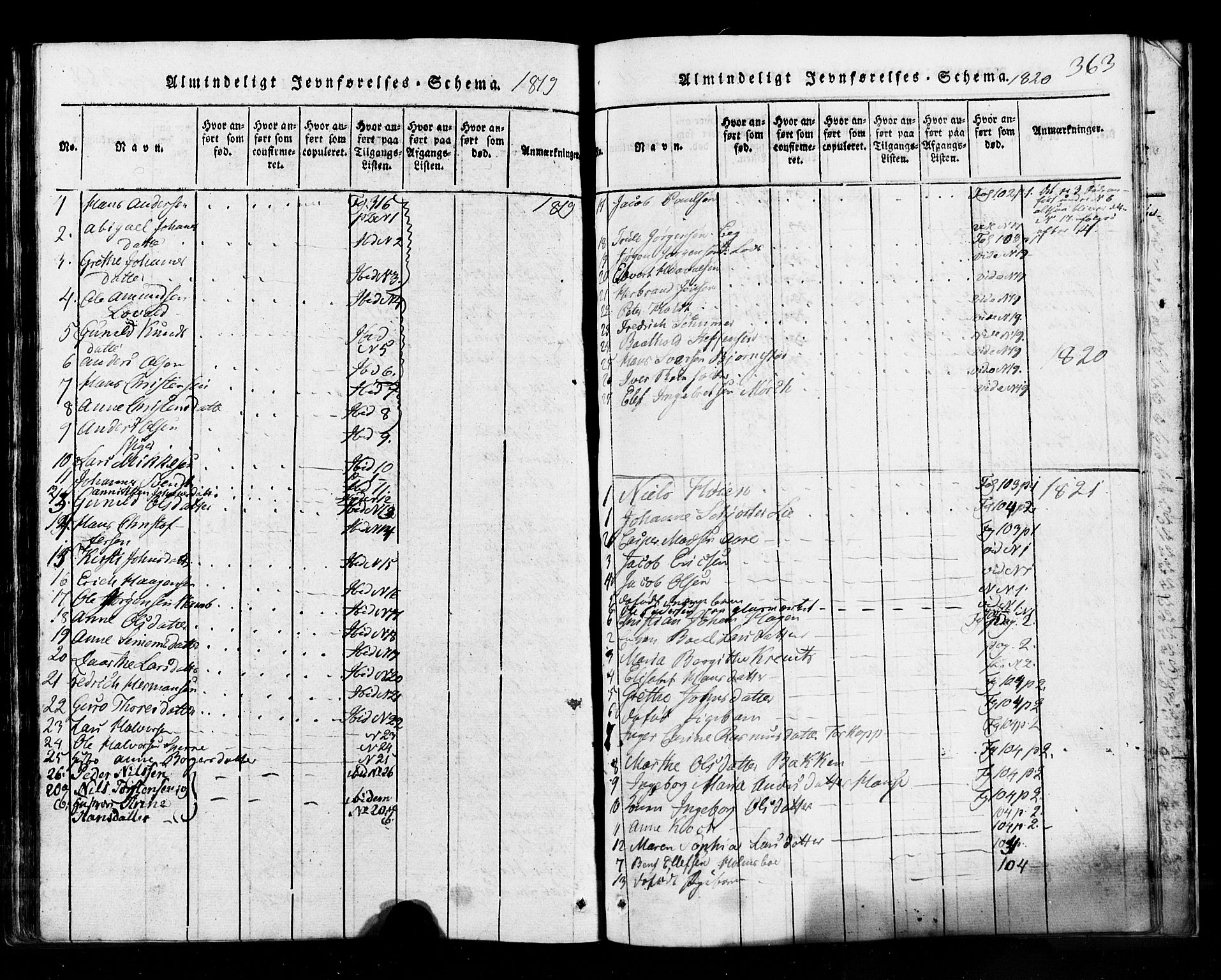 Hurum kirkebøker, AV/SAKO-A-229/G/Ga/L0001: Parish register (copy) no. I 1, 1816-1826, p. 363