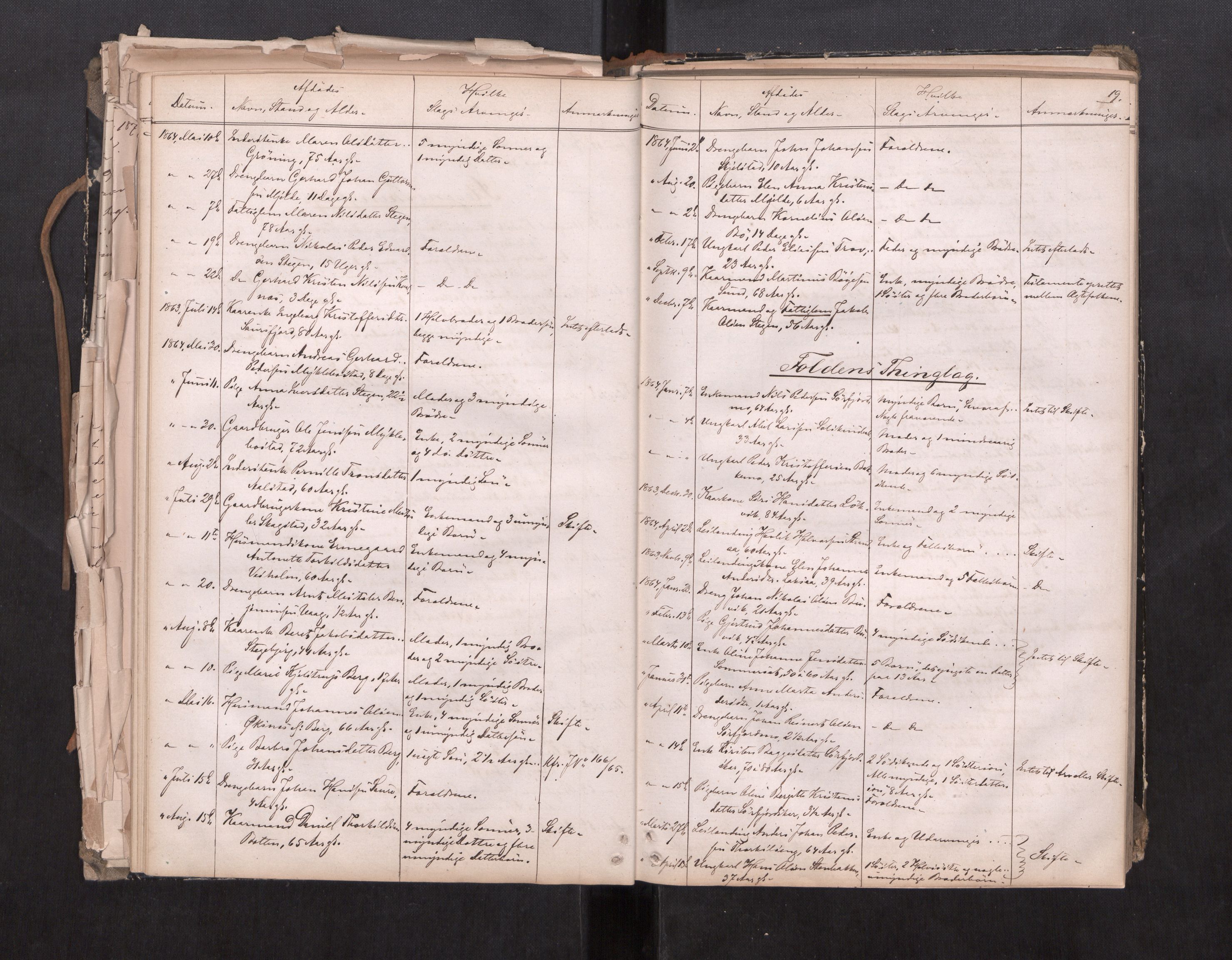 Salten sorenskriveri, AV/SAT-A-4578/1/3/3L/L0001: Dødsfallprotokoll, 1863-1876, p. 19