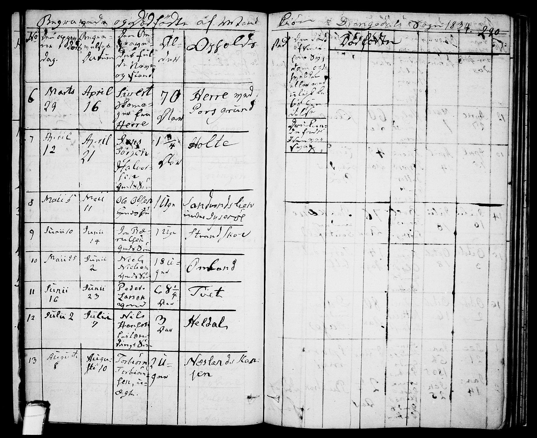 Drangedal kirkebøker, SAKO/A-258/F/Fa/L0006: Parish register (official) no. 6, 1831-1837, p. 290