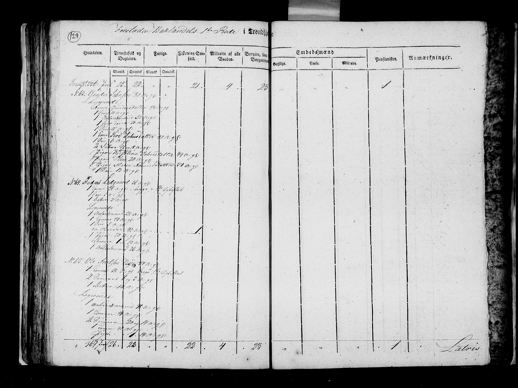 RA, Census 1815, vol. 5: Trondheim, 1815, p. 128