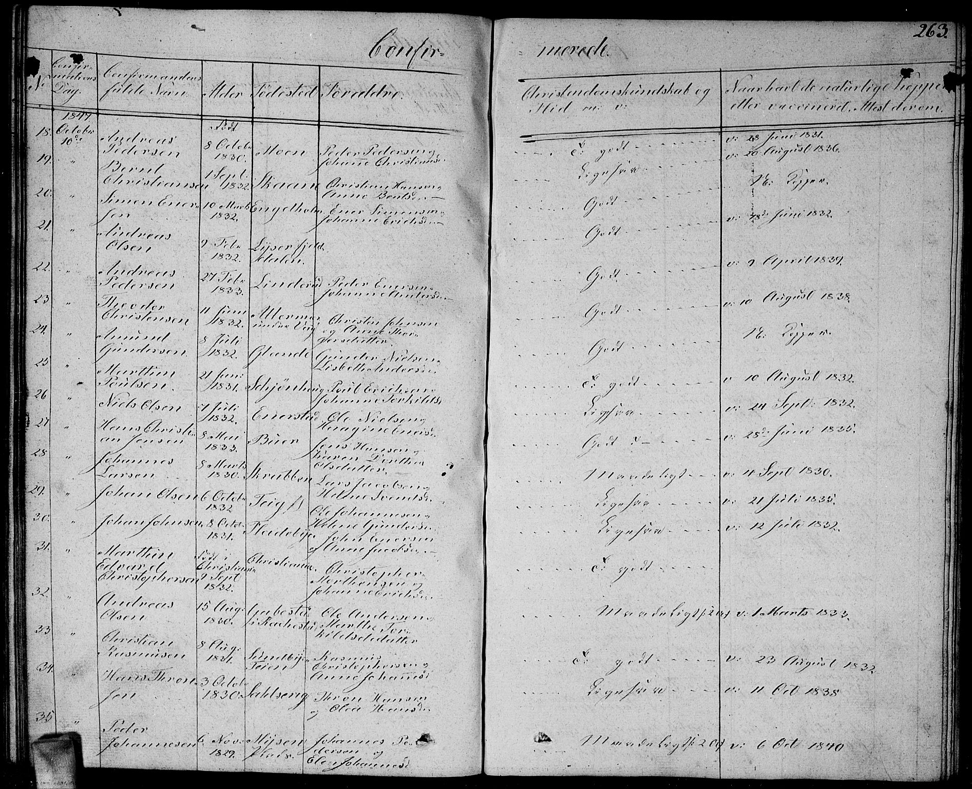 Enebakk prestekontor Kirkebøker, AV/SAO-A-10171c/G/Ga/L0003: Parish register (copy) no. I 3, 1833-1849, p. 263