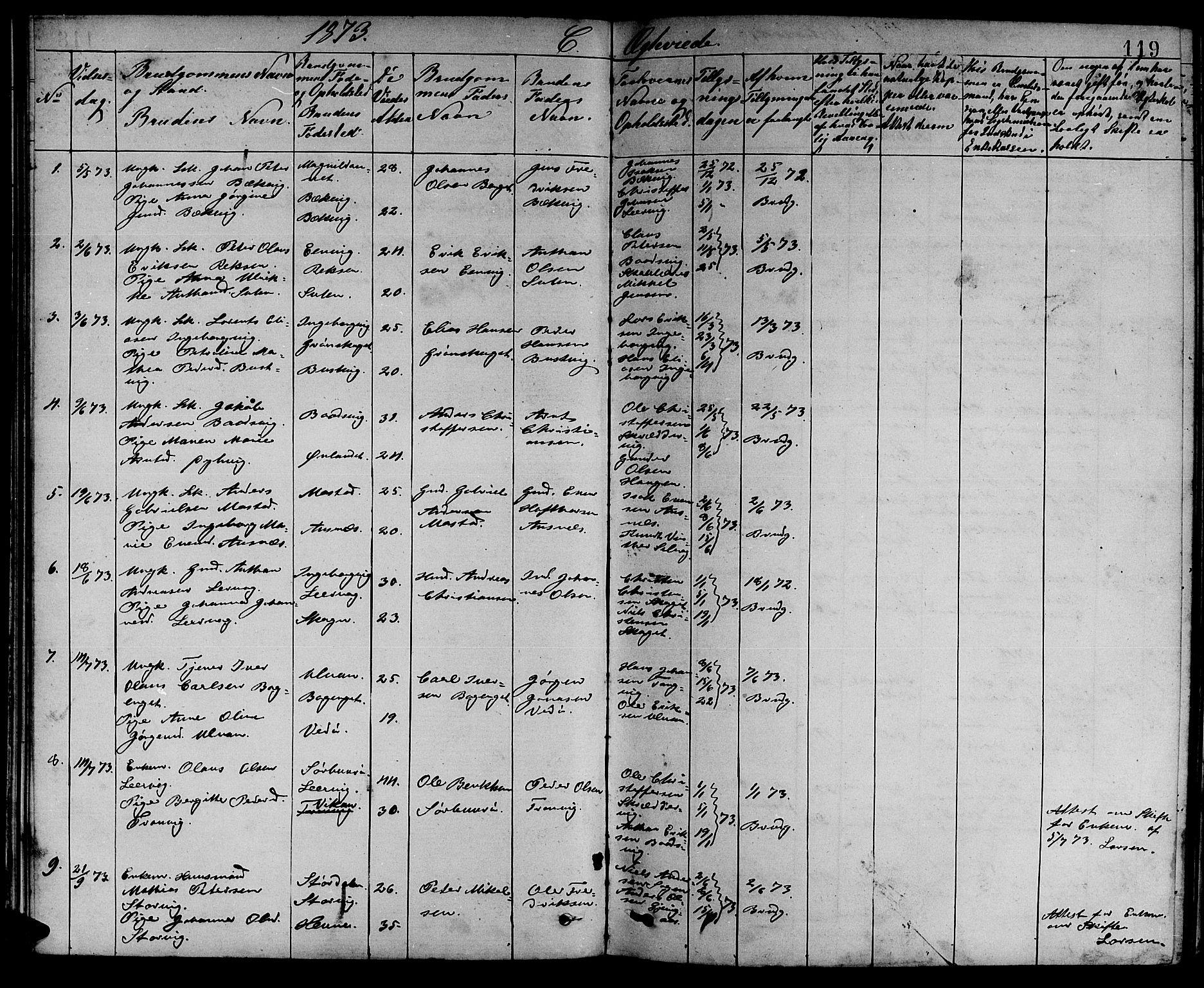 Ministerialprotokoller, klokkerbøker og fødselsregistre - Sør-Trøndelag, SAT/A-1456/637/L0561: Parish register (copy) no. 637C02, 1873-1882, p. 119