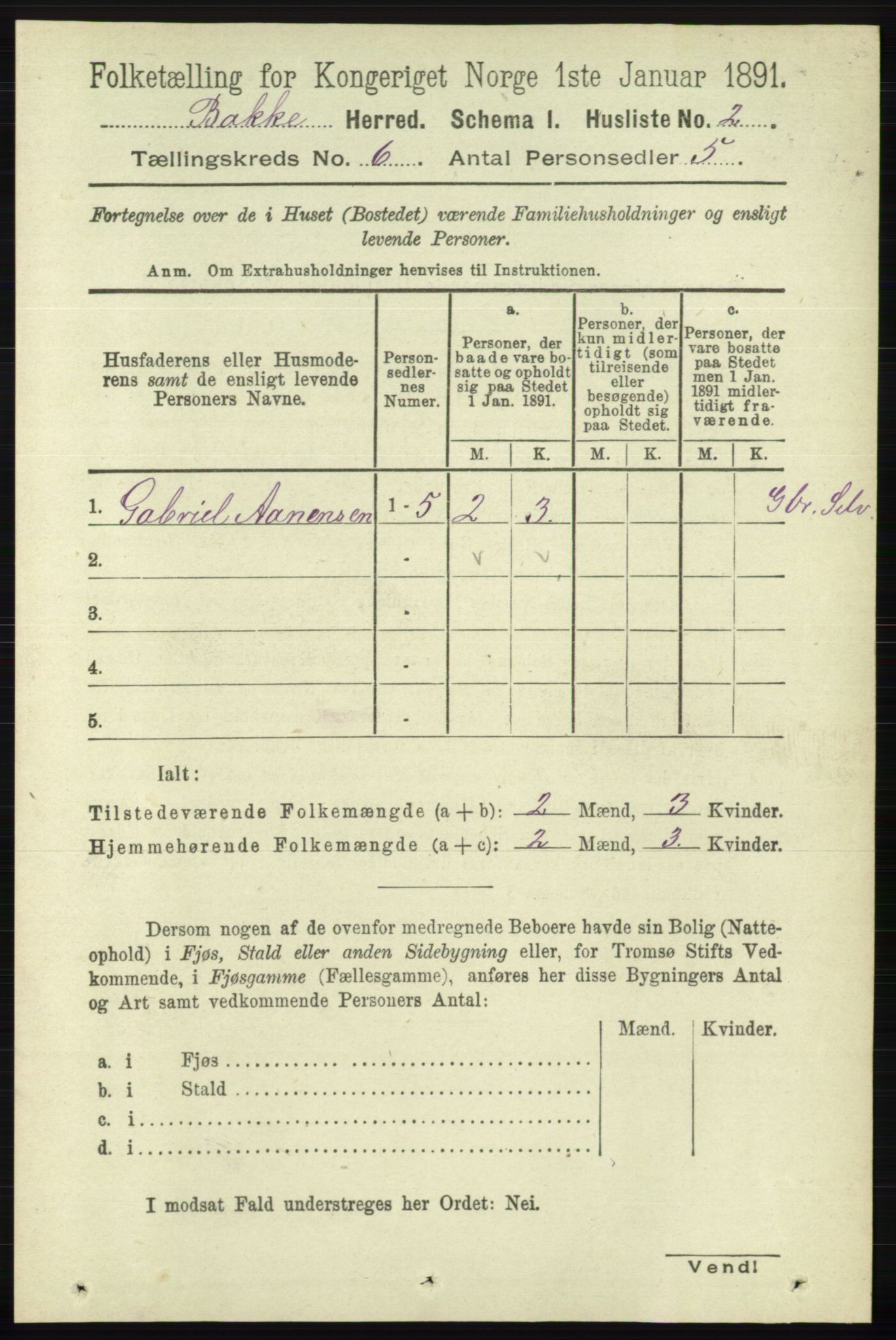 RA, 1891 census for 1045 Bakke, 1891, p. 1150