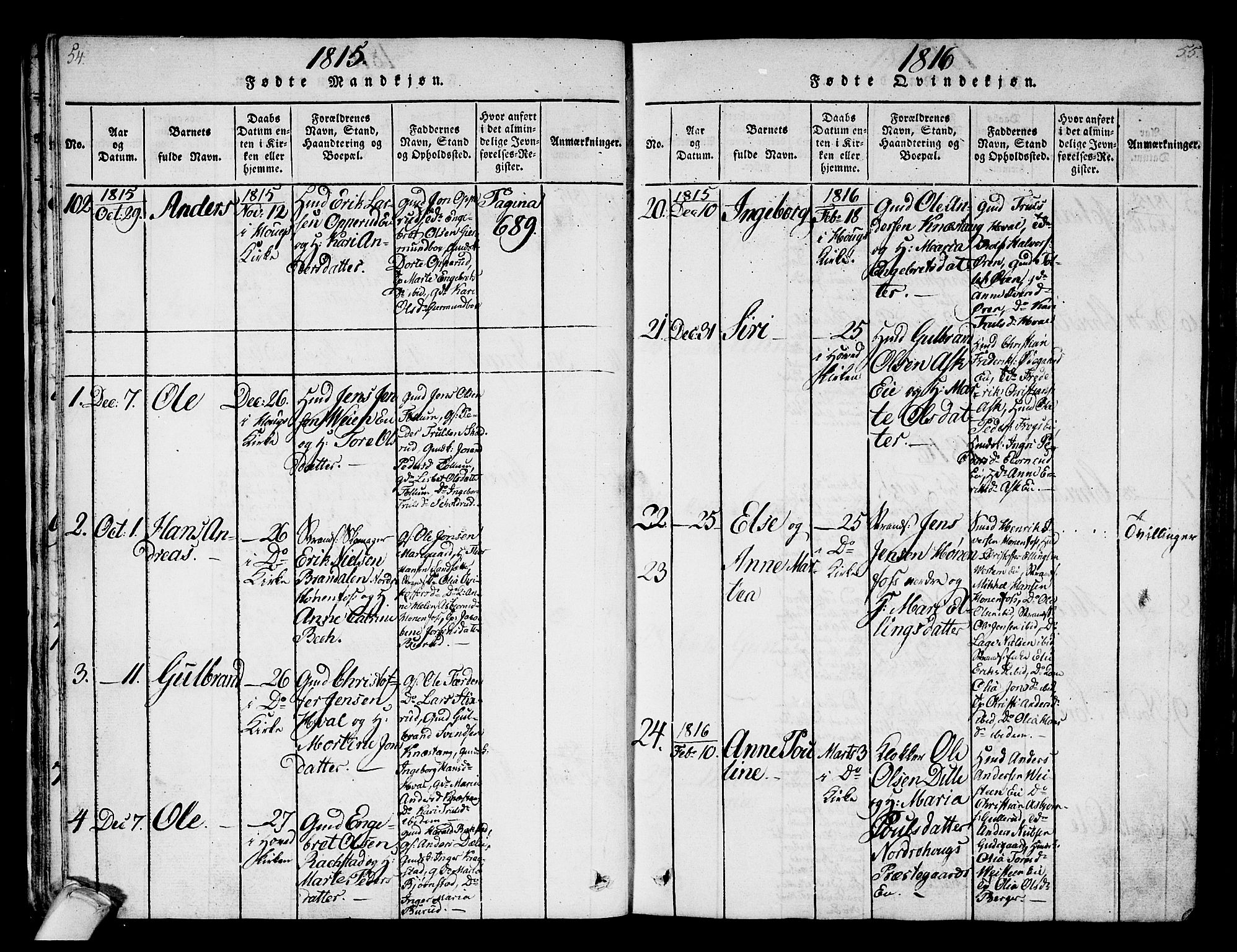 Norderhov kirkebøker, SAKO/A-237/F/Fa/L0008: Parish register (official) no. 8, 1814-1833, p. 54-55