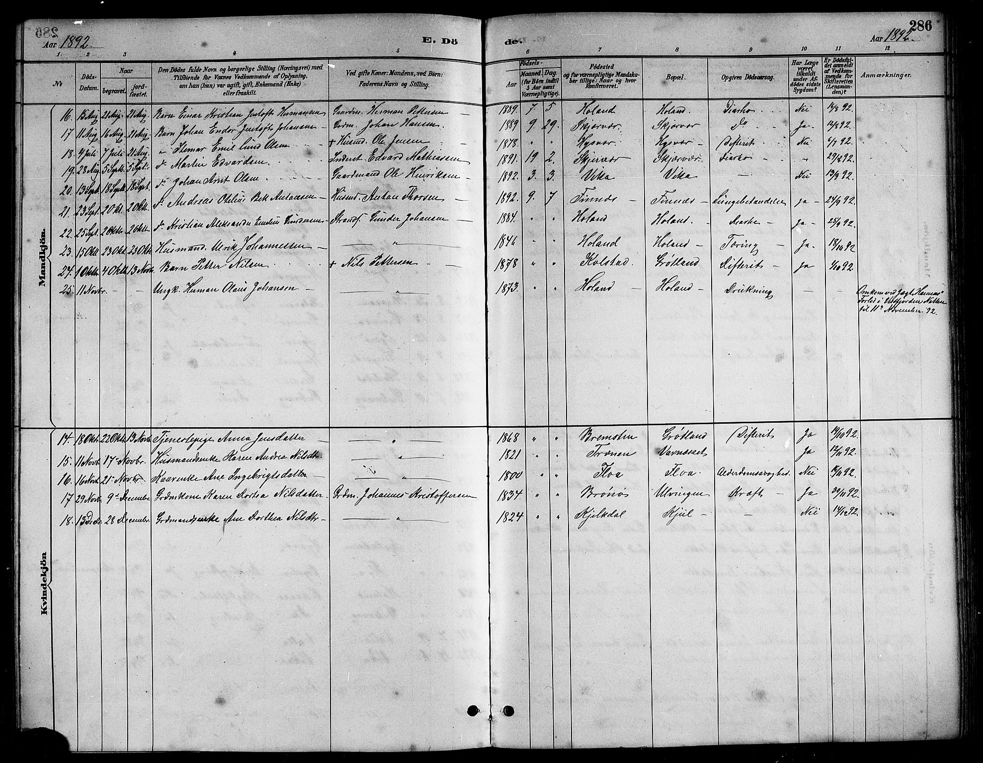 Ministerialprotokoller, klokkerbøker og fødselsregistre - Nordland, SAT/A-1459/816/L0253: Parish register (copy) no. 816C03, 1886-1905, p. 286