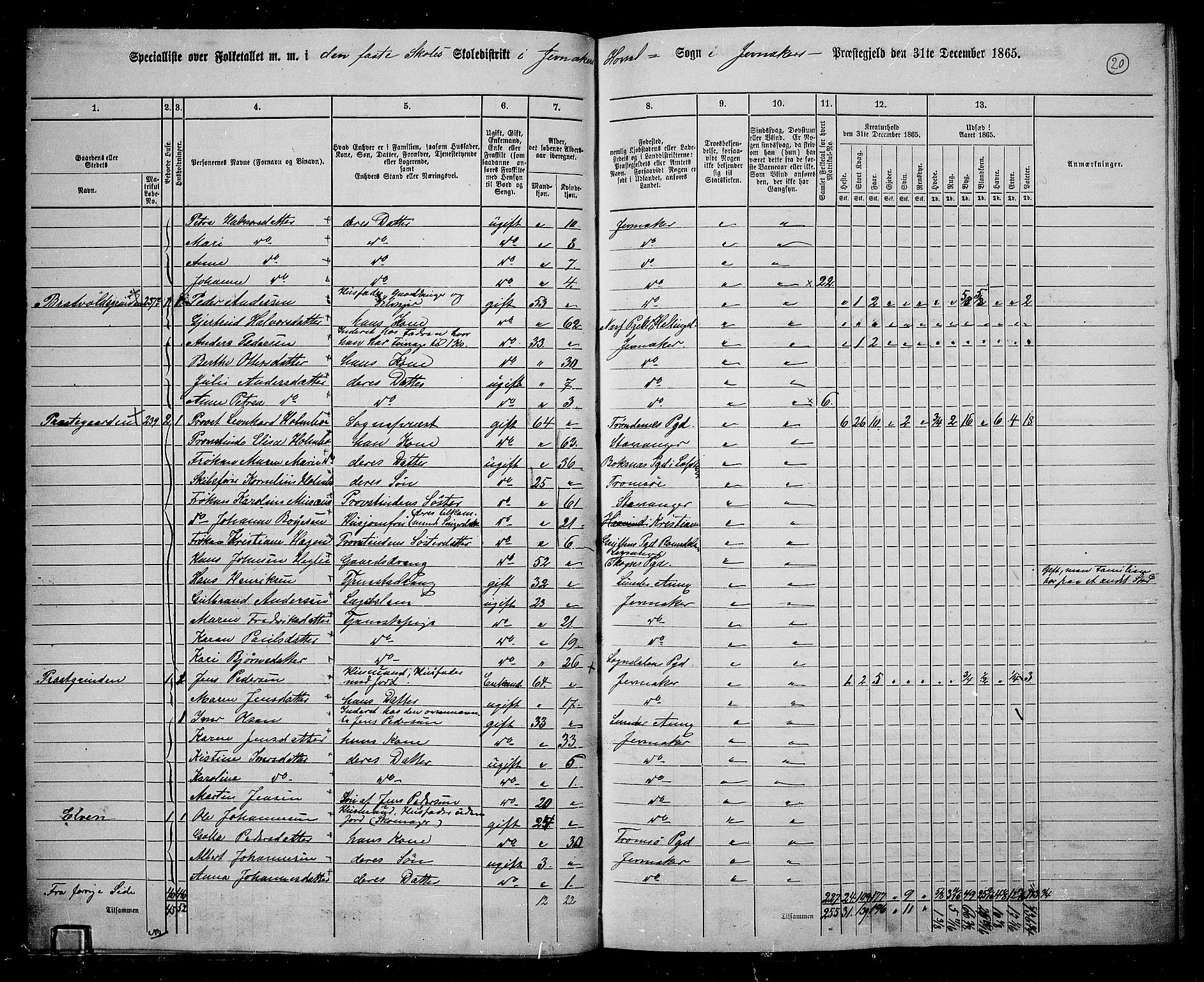 RA, 1865 census for Jevnaker, 1865, p. 19