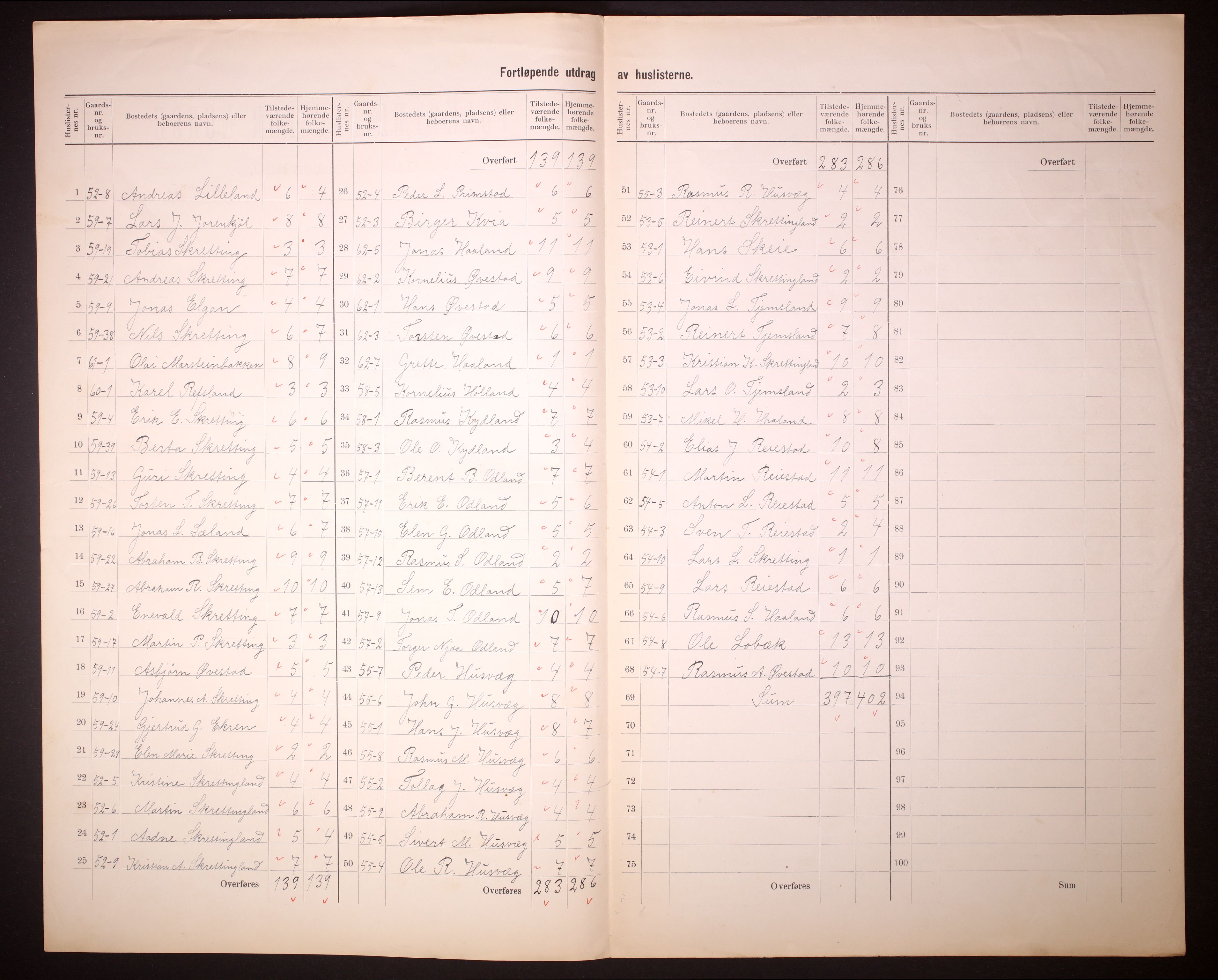 RA, 1910 census for Varhaug, 1910, p. 8