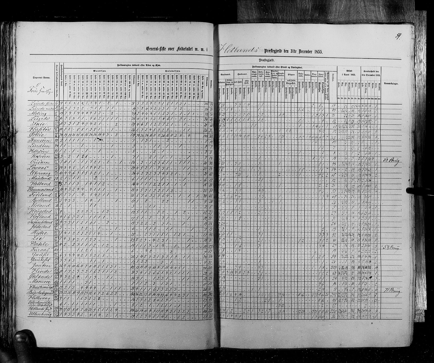 RA, Census 1855, vol. 4: Stavanger amt og Søndre Bergenhus amt, 1855, p. 59