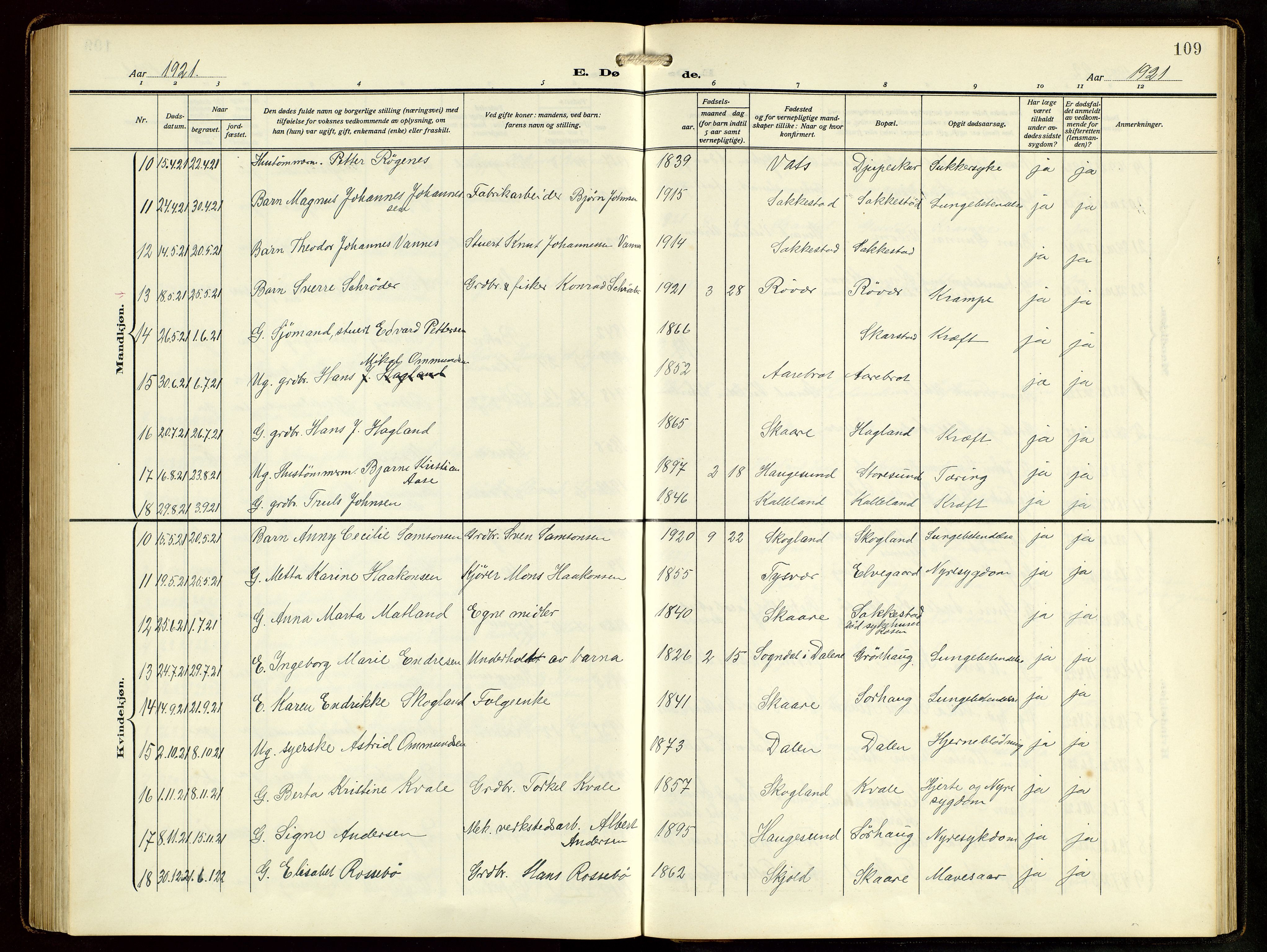 Haugesund sokneprestkontor, AV/SAST-A -101863/H/Ha/Hab/L0006: Parish register (copy) no. B 9, 1909-1951, p. 109