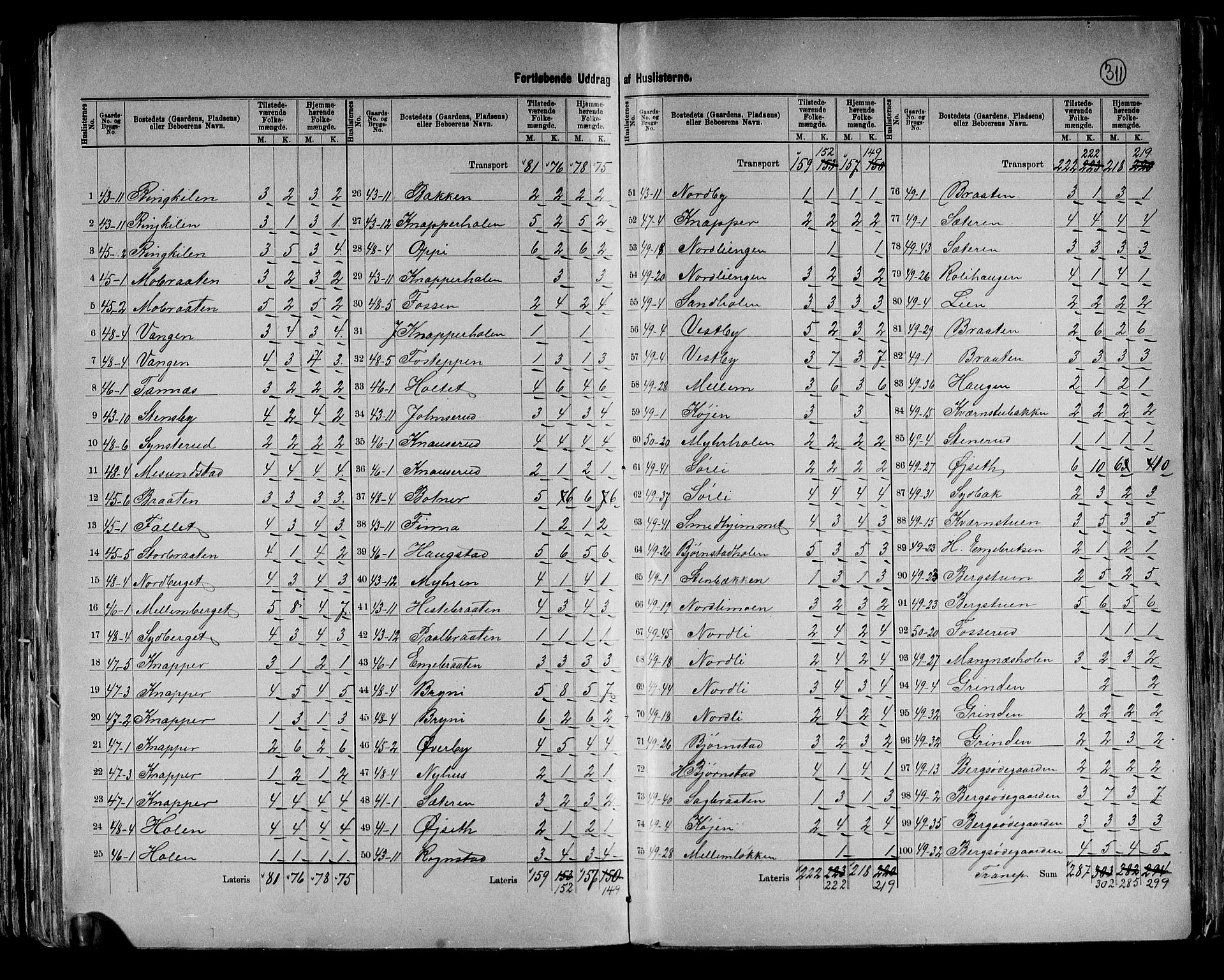 RA, 1891 census for 0418 Nord-Odal, 1891, p. 23