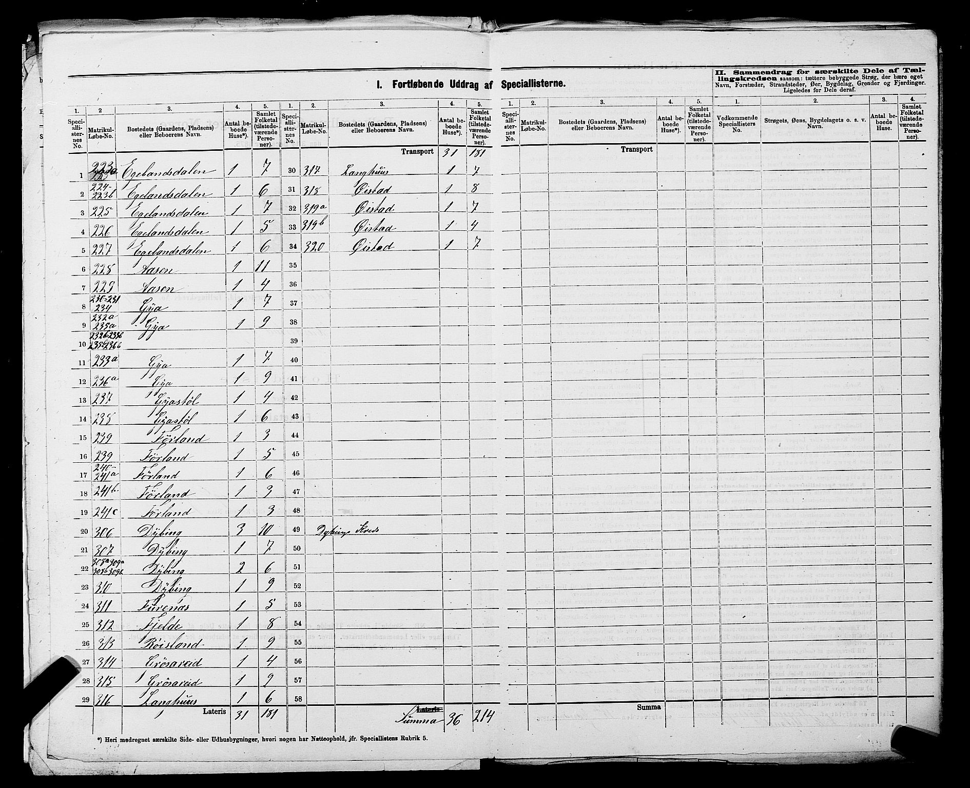 SAST, 1875 census for 1112P Lund, 1875, p. 39