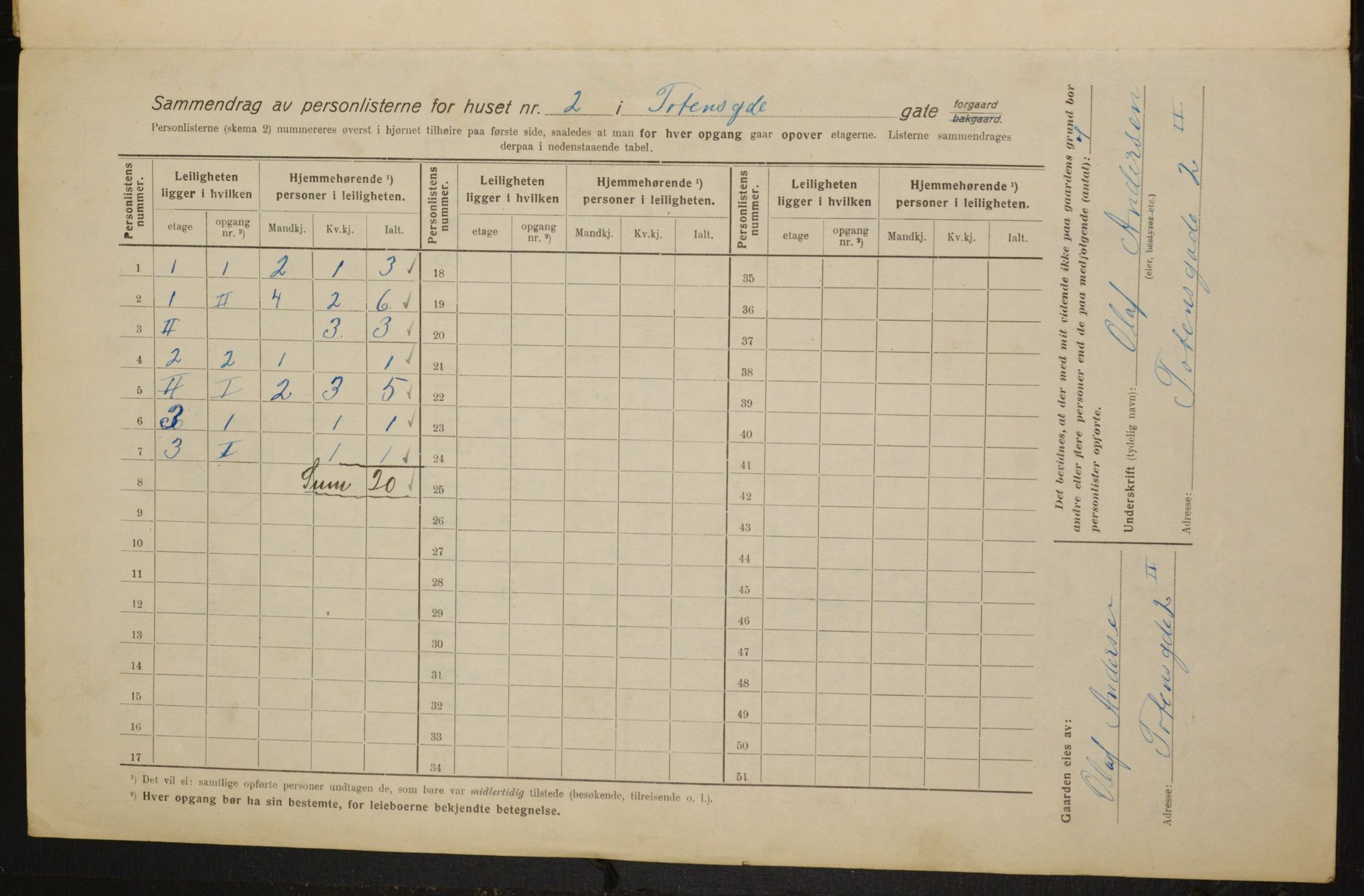 OBA, Municipal Census 1916 for Kristiania, 1916, p. 118534