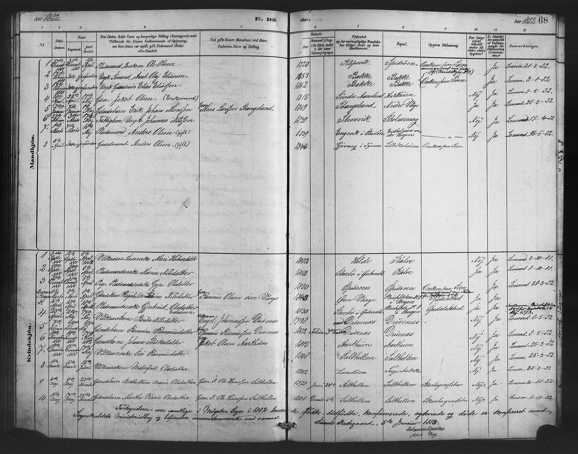 Austevoll Sokneprestembete, SAB/A-74201/H/Hab: Parish register (copy) no. B 3, 1879-1888, p. 68
