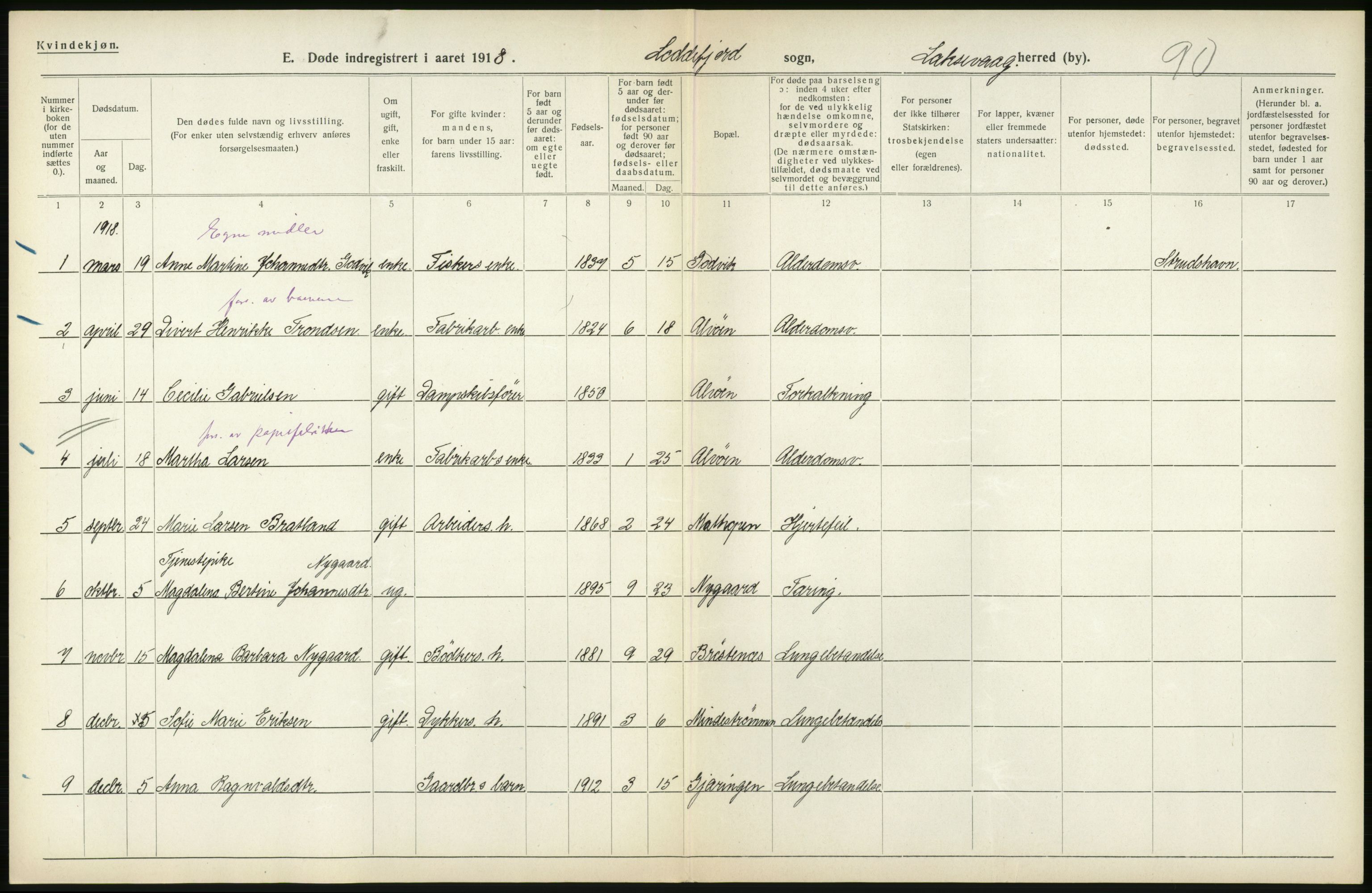 Statistisk sentralbyrå, Sosiodemografiske emner, Befolkning, AV/RA-S-2228/D/Df/Dfb/Dfbh/L0036: Hordaland fylke: Døde., 1918, p. 514