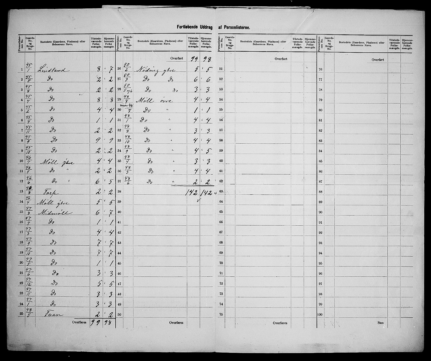 SAK, 1900 census for Holum, 1900, p. 22