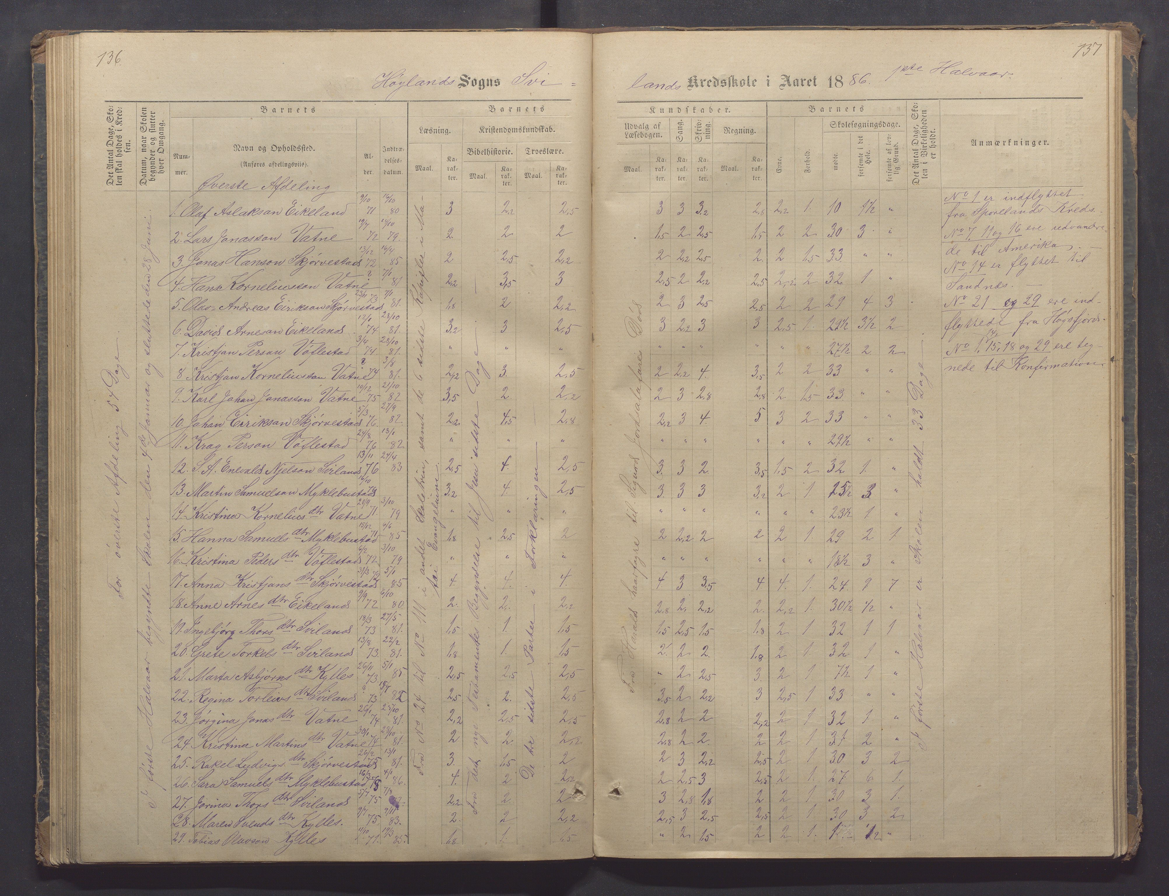 Høyland kommune - Sporaland skole, IKAR/K-100085/E/L0002: Skoleprotokoll Nordre Fjellbygden, 1873-1887, p. 136-137