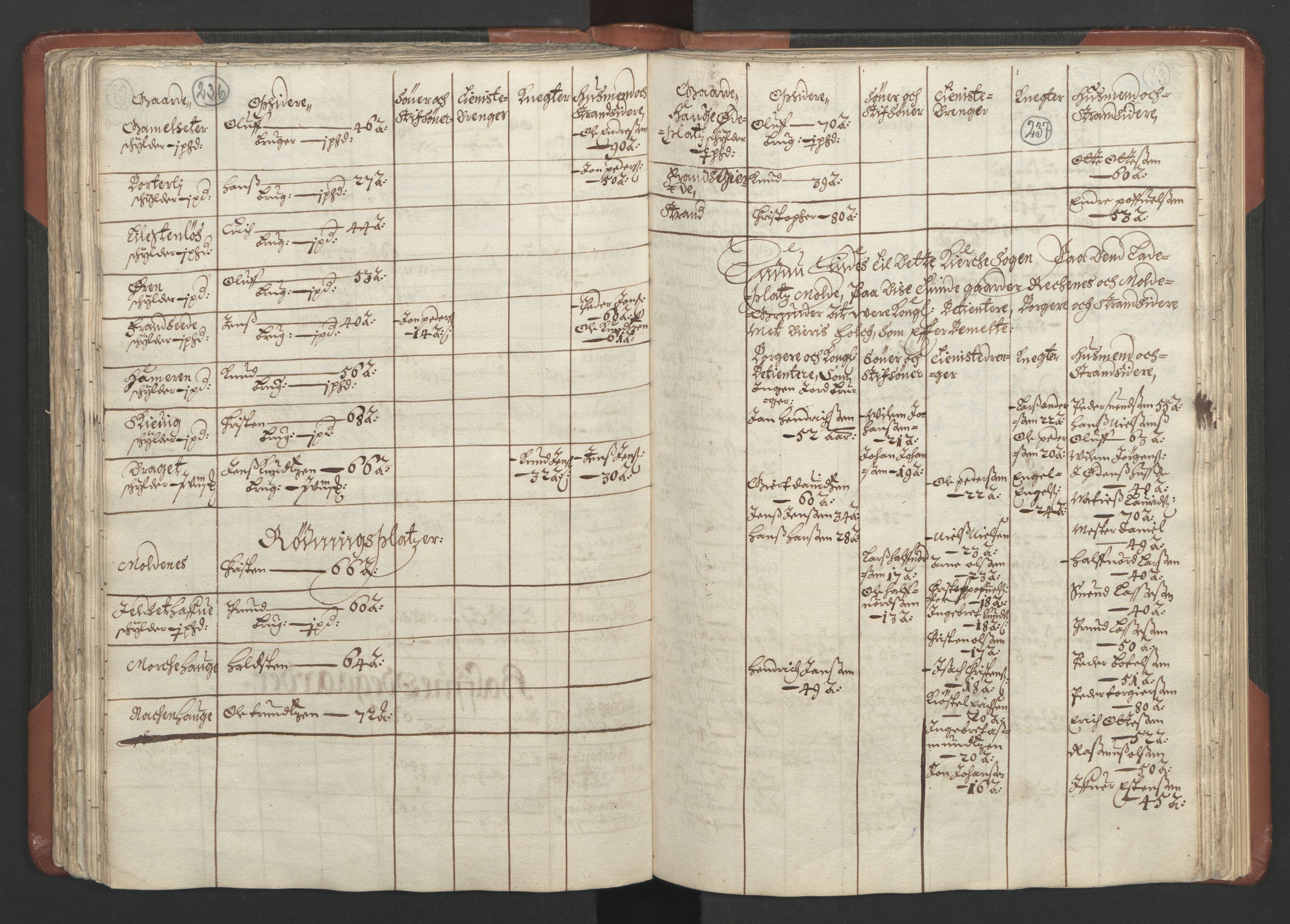 RA, Bailiff's Census 1664-1666, no. 16: Romsdal fogderi and Sunnmøre fogderi, 1664-1665, p. 236-237