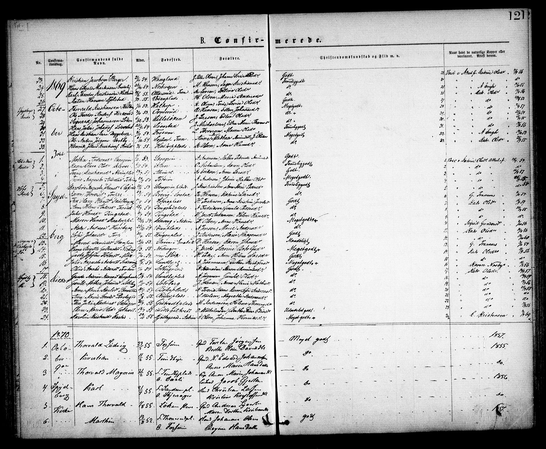 Spydeberg prestekontor Kirkebøker, SAO/A-10924/F/Fa/L0006: Parish register (official) no. I 6, 1863-1874, p. 121