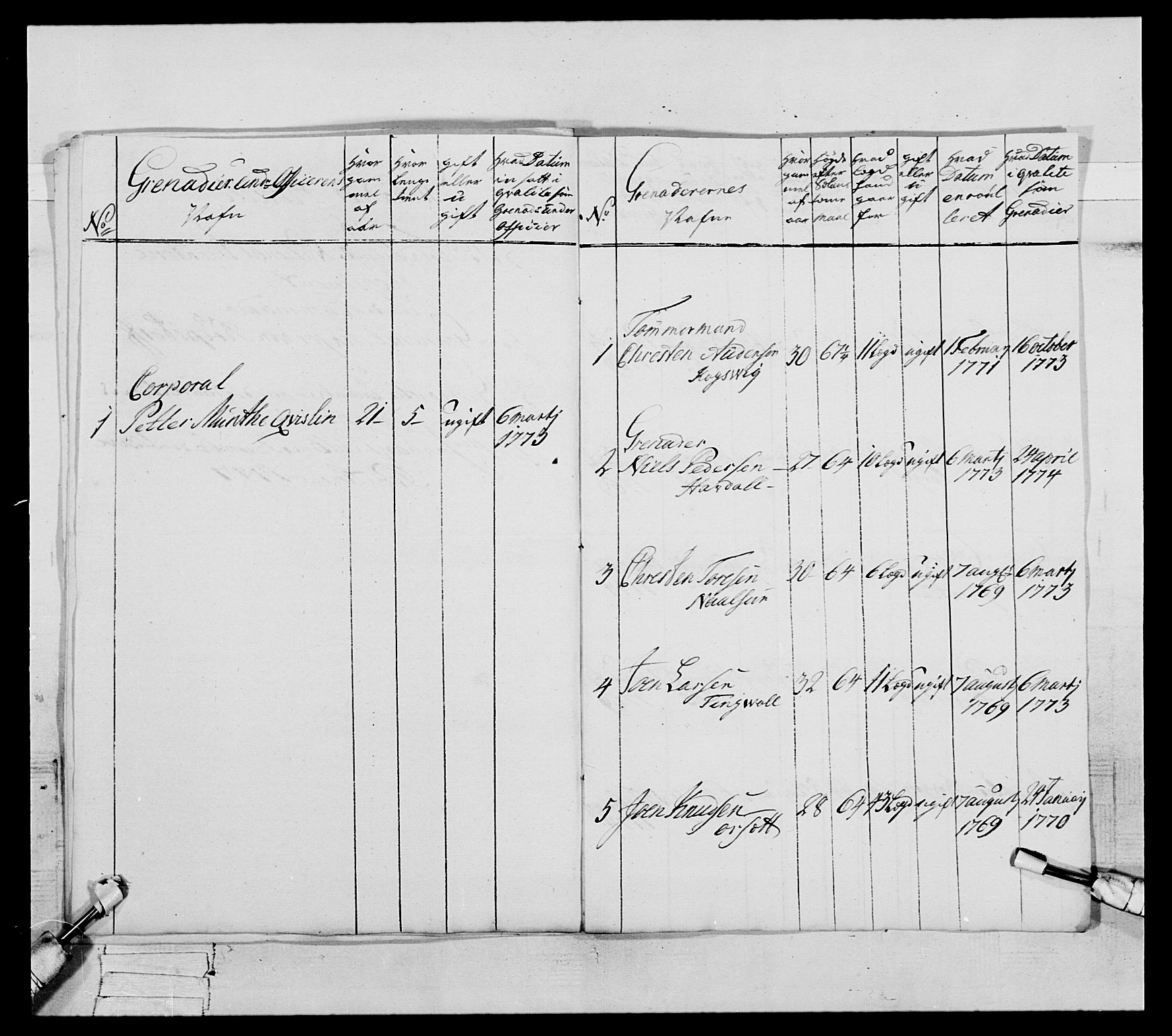 Generalitets- og kommissariatskollegiet, Det kongelige norske kommissariatskollegium, AV/RA-EA-5420/E/Eh/L0077: 2. Trondheimske nasjonale infanteriregiment, 1774-1778, p. 261