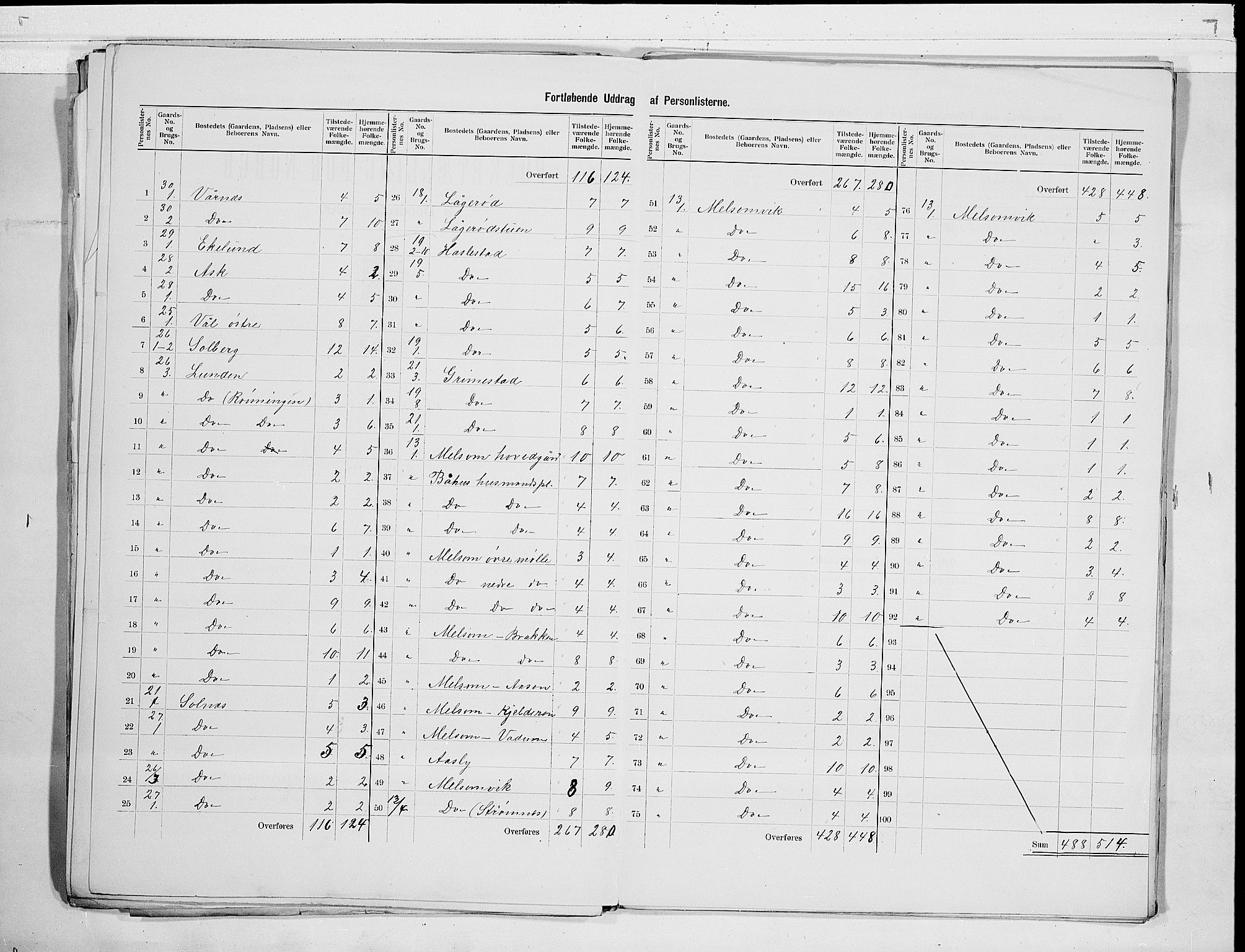 RA, 1900 census for Stokke, 1900, p. 9