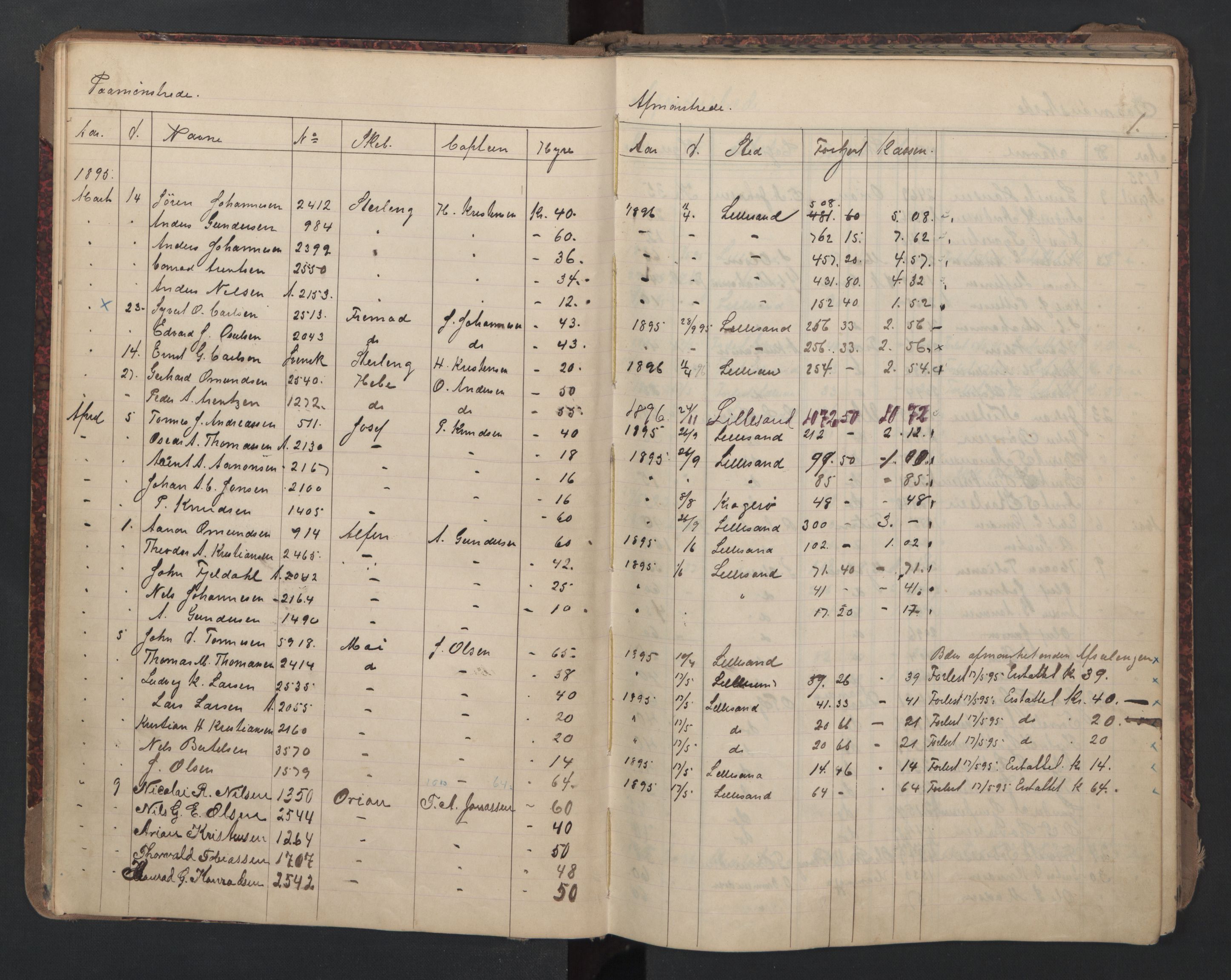 Lillesand mønstringskrets, AV/SAK-2031-0014/G/Ga/L0003: Mønstringsjournal med register, W-24, 1895-1940, p. 15