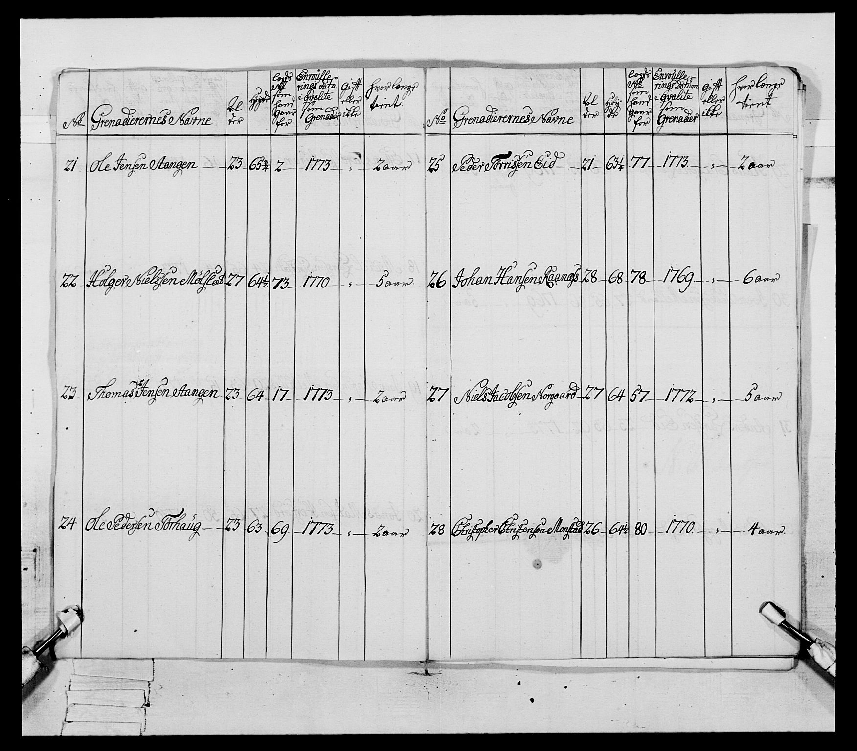 Generalitets- og kommissariatskollegiet, Det kongelige norske kommissariatskollegium, AV/RA-EA-5420/E/Eh/L0085: 3. Trondheimske nasjonale infanteriregiment, 1773-1775, p. 339