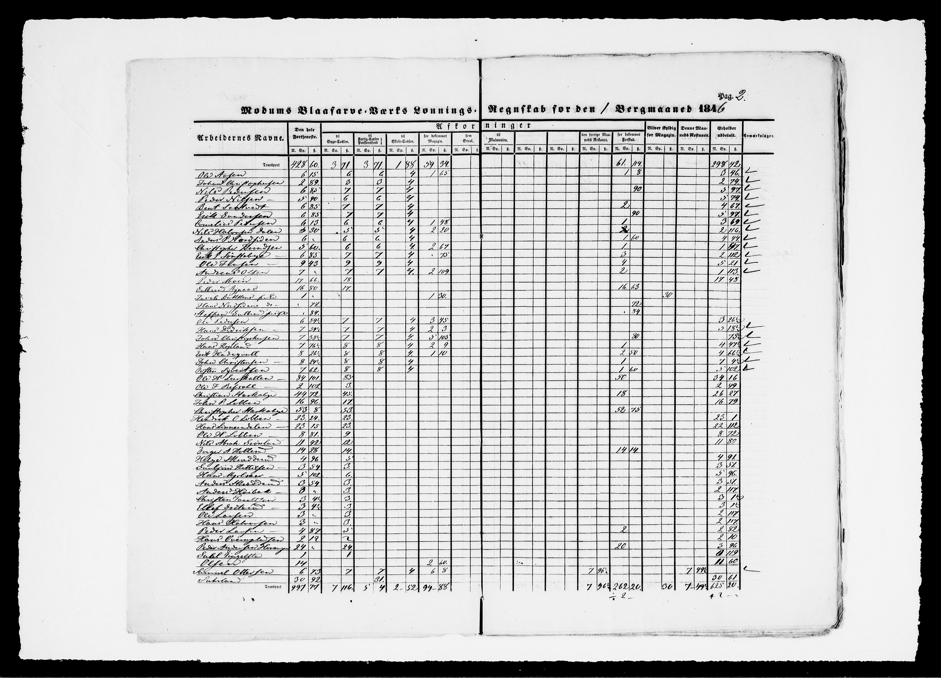 Modums Blaafarveværk, AV/RA-PA-0157/G/Gd/Gdd/L0282/0001: -- / Lønningsregnskap, 1846, p. 5