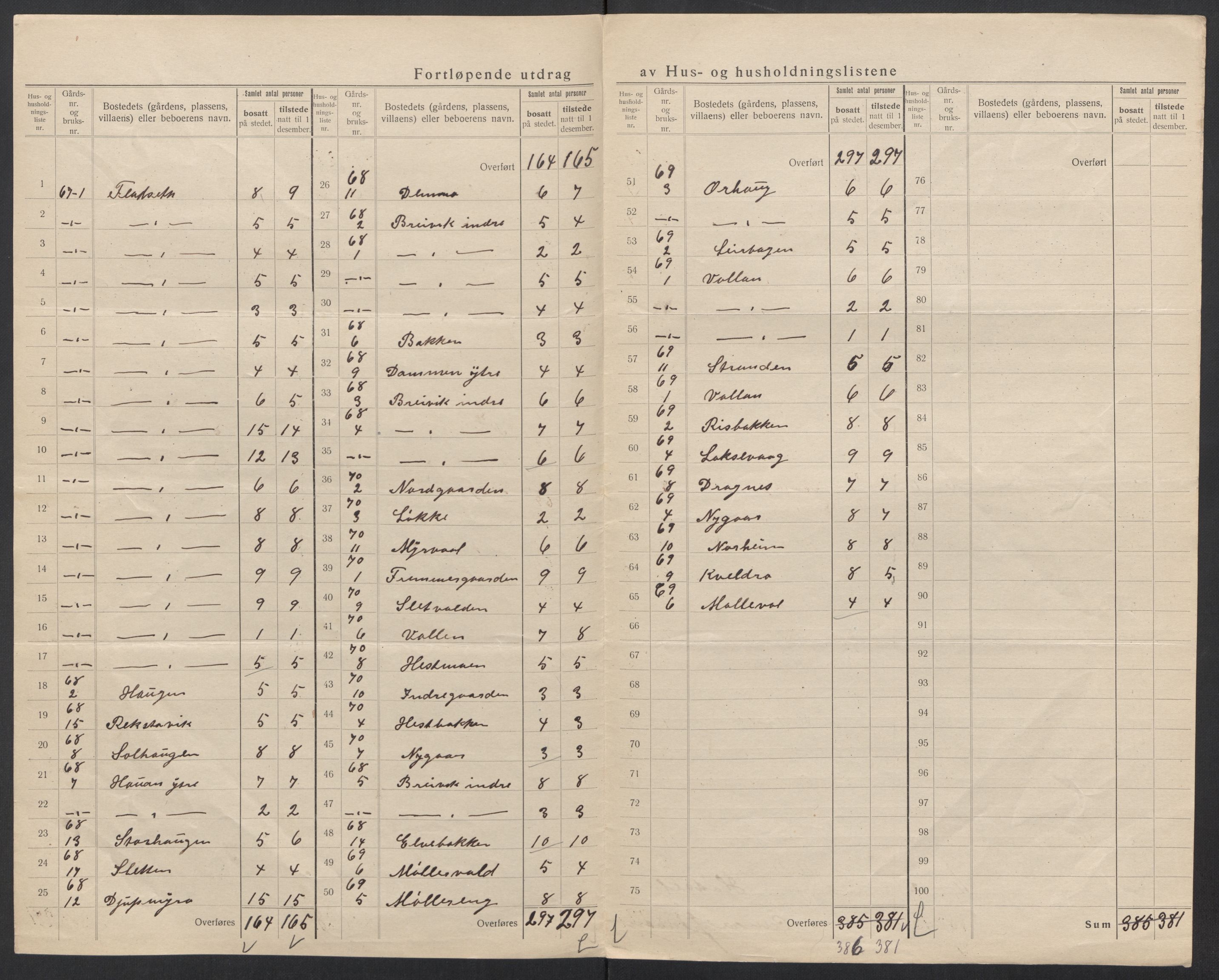 SAT, 1920 census for Hadsel, 1920, p. 67