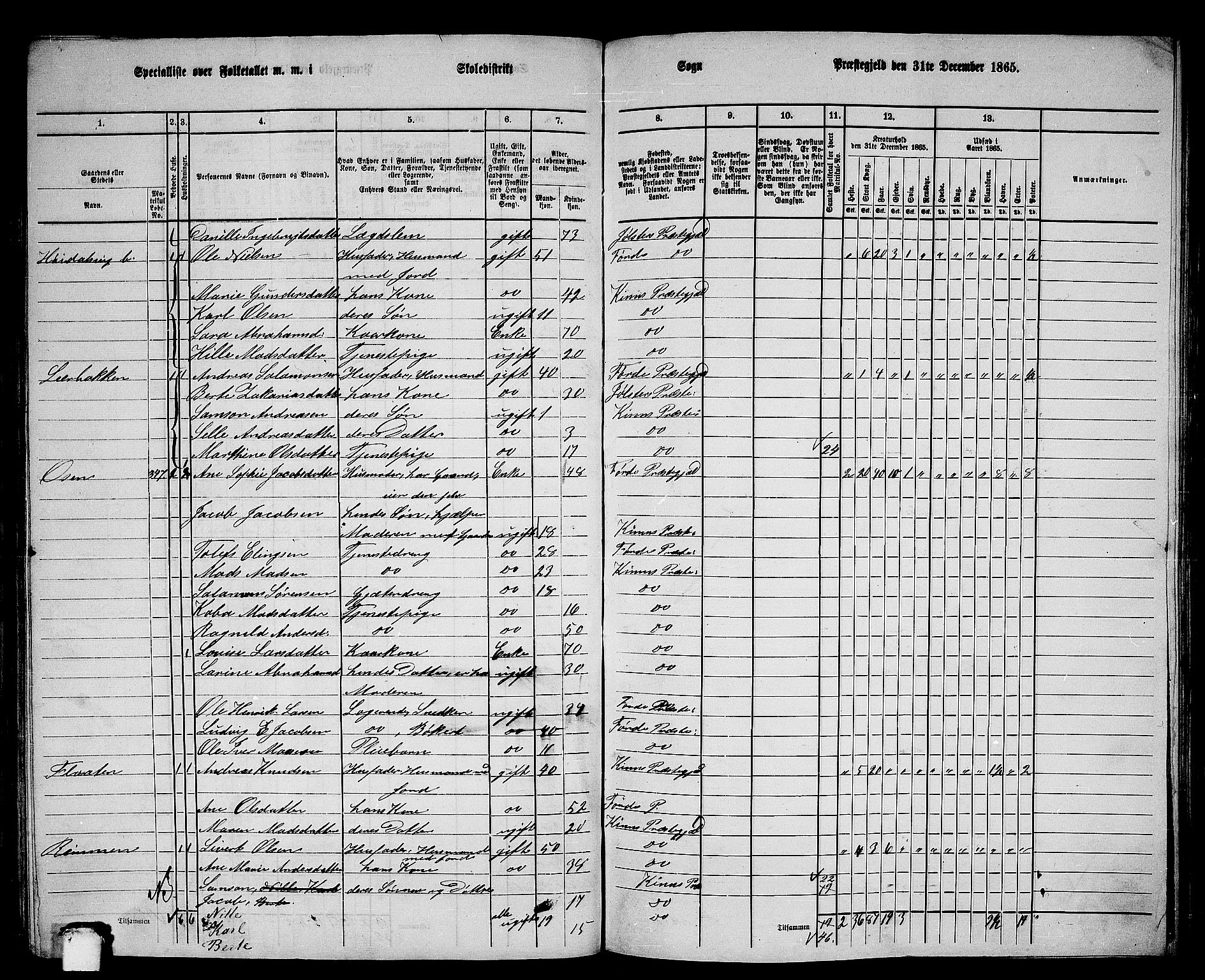 RA, 1865 census for Kinn, 1865, p. 139