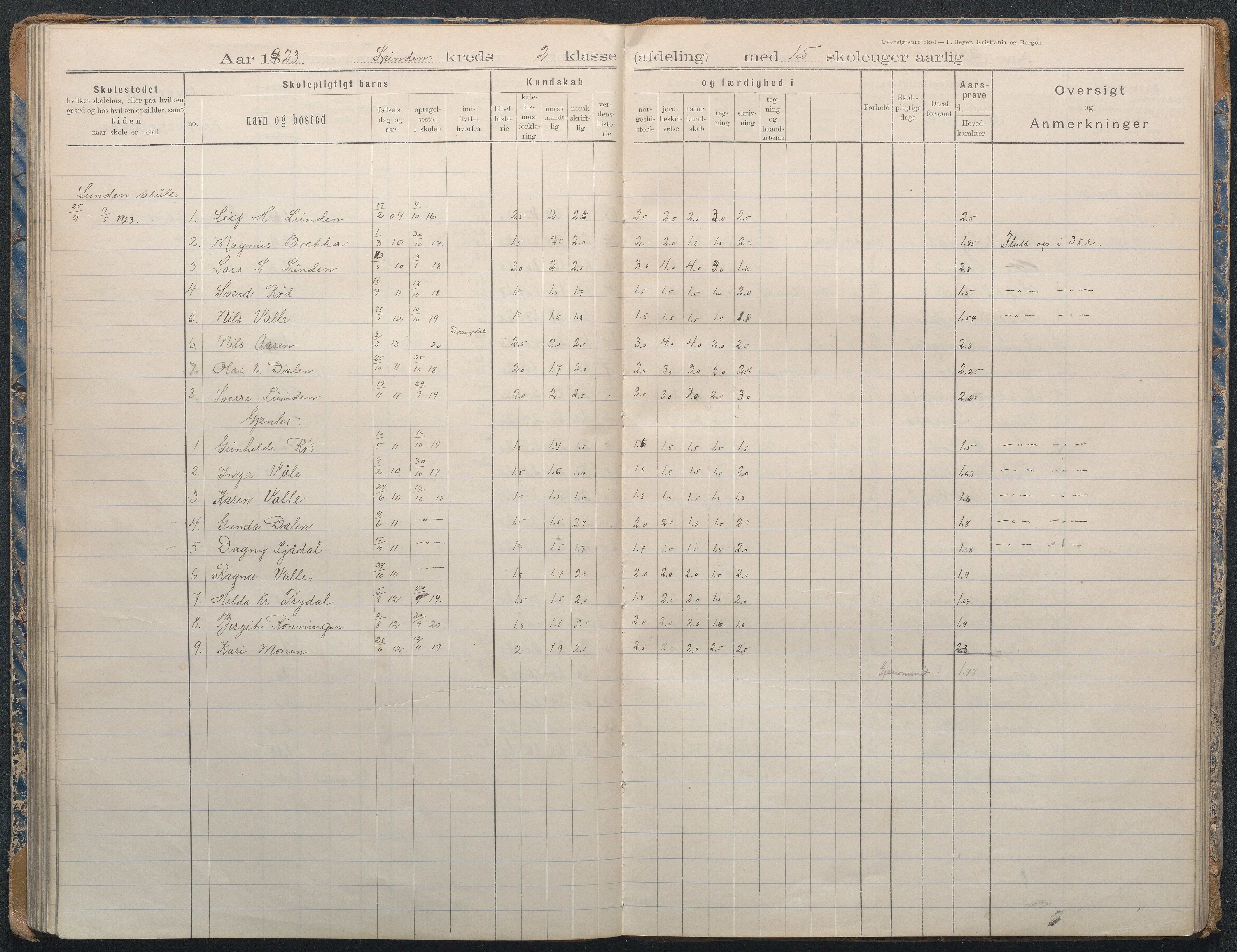 Gjerstad Kommune, Lunden Skole, AAKS/KA0911-550b/F02/L0002: Karakterprotokoll, 1892-1966