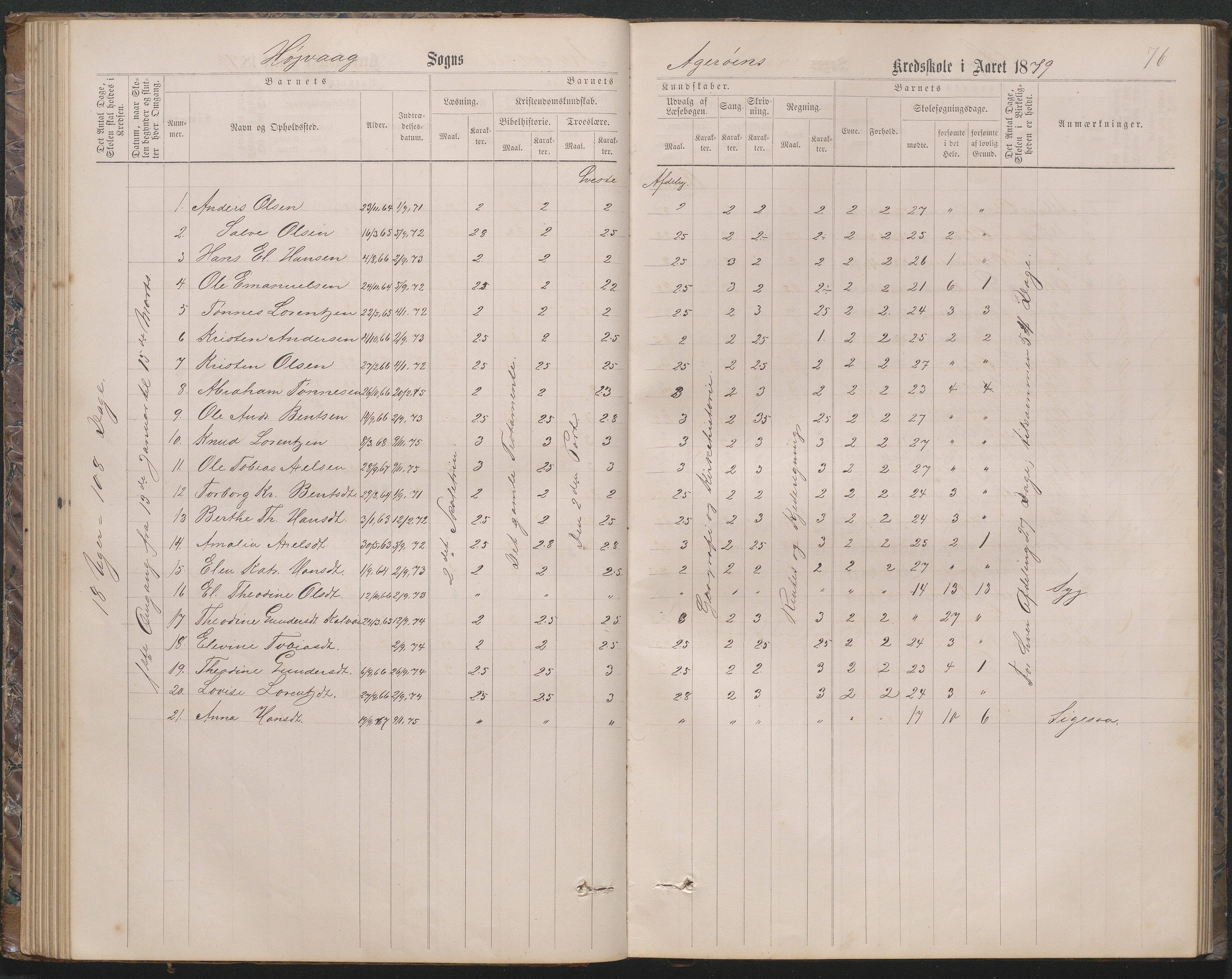 Høvåg kommune, AAKS/KA0927-PK/2/2/L0019: Åkerøy - Karakterprotokoll, 1863-1895, p. 76