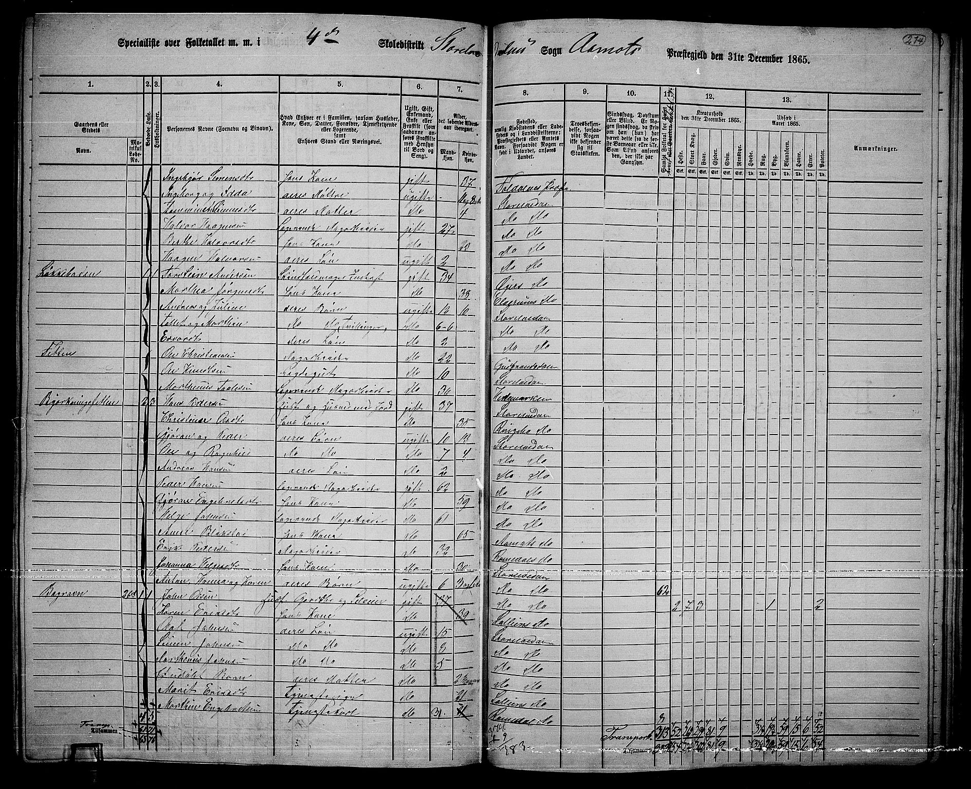 RA, 1865 census for Åmot, 1865, p. 184