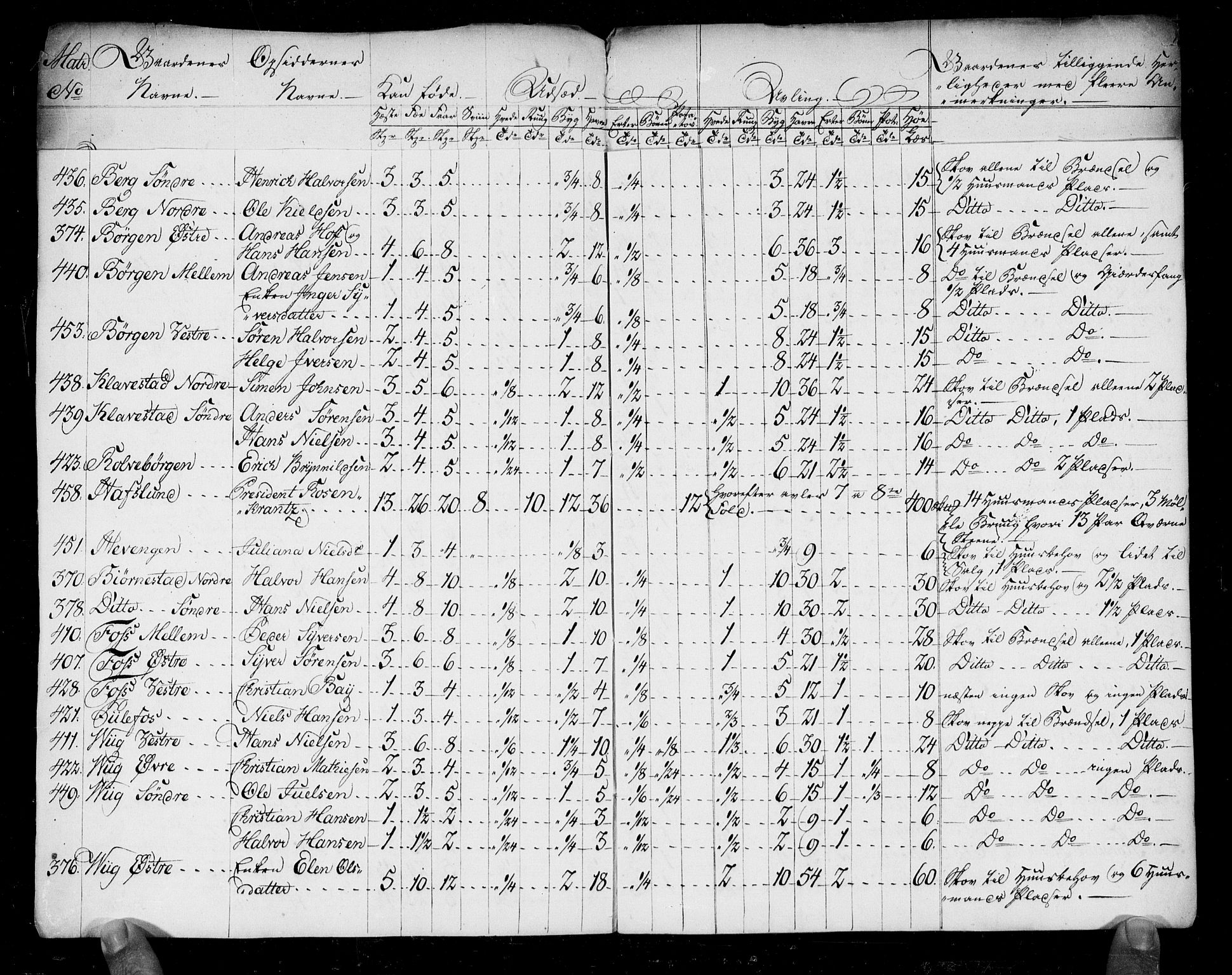 Rentekammeret inntil 1814, Realistisk ordnet avdeling, AV/RA-EA-4070/N/Ne/Nea/L0005: Idd og Marker fogderi. Kommisjonsprotokoll, 1803, p. 3