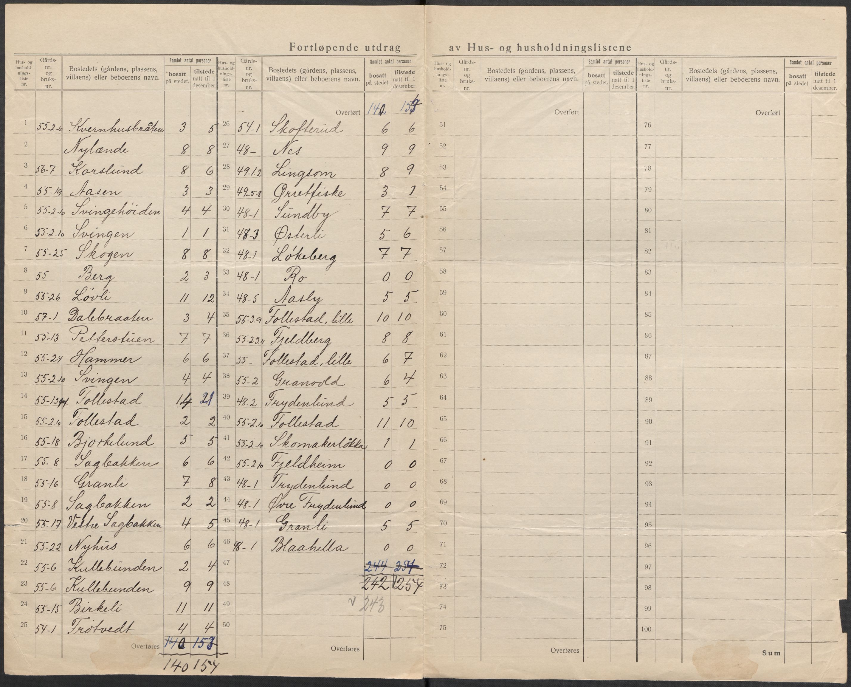 SAKO, 1920 census for Røyken, 1920, p. 36