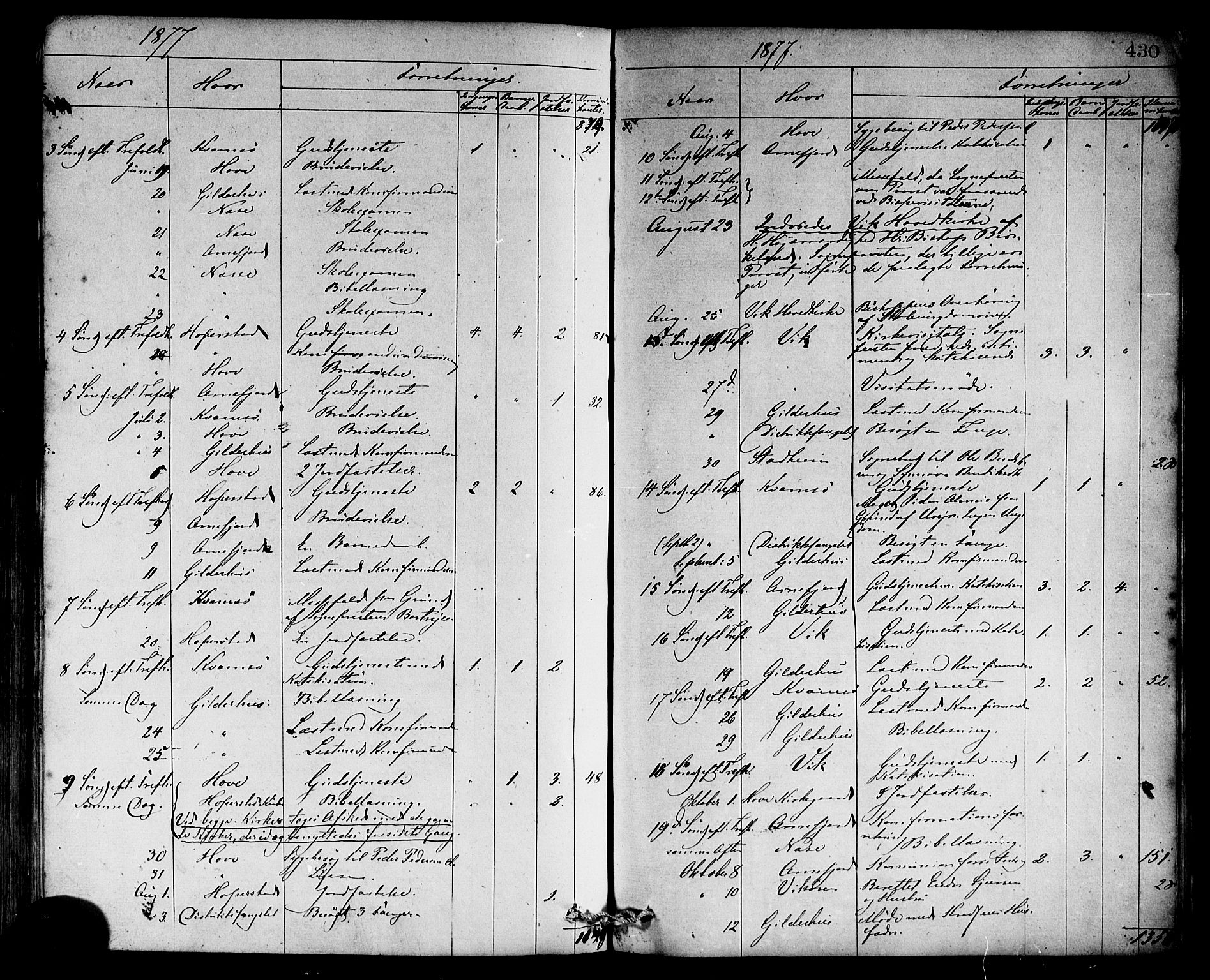 Vik sokneprestembete, SAB/A-81501: Parish register (official) no. A 9, 1866-1877, p. 430