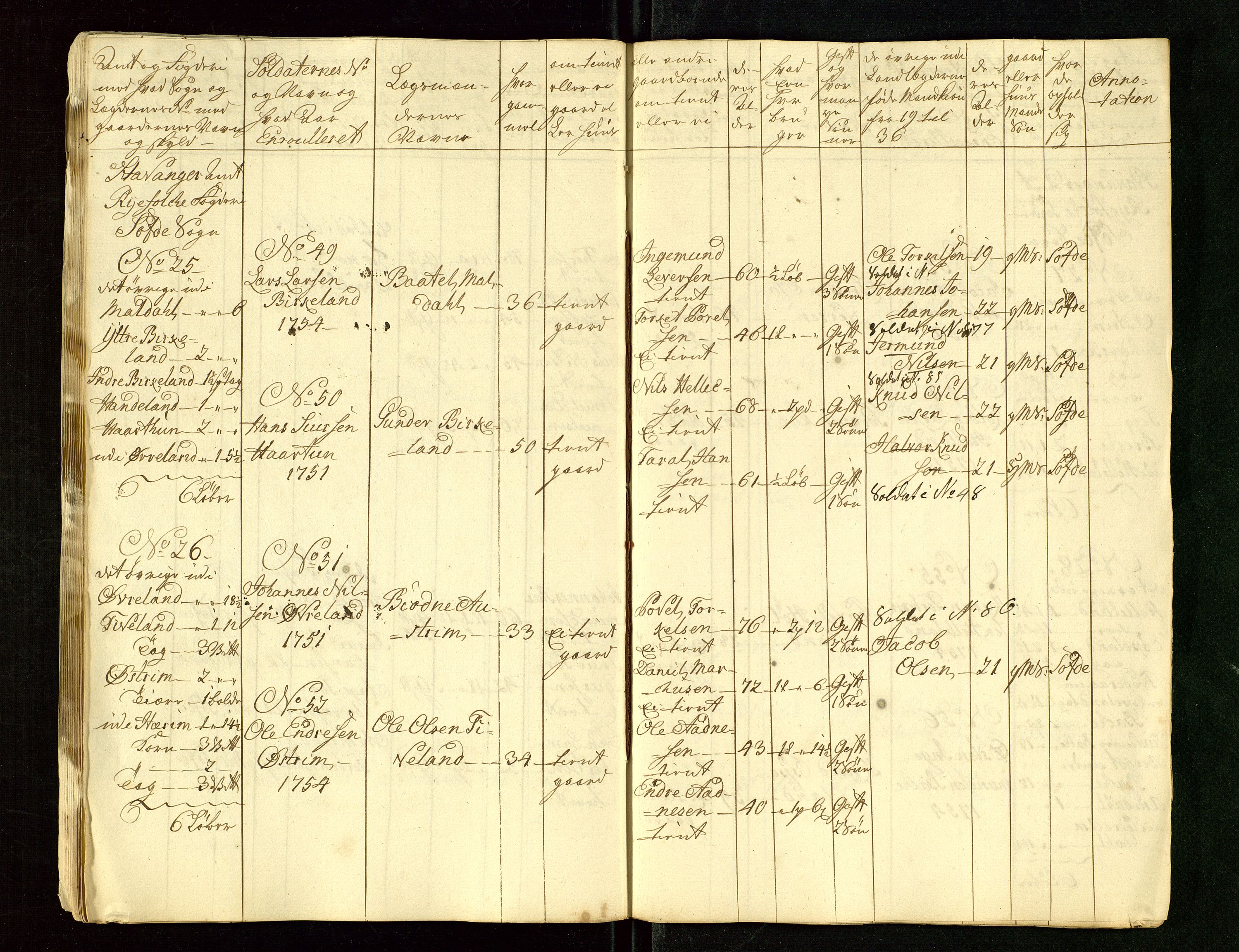 Fylkesmannen i Rogaland, AV/SAST-A-101928/99/3/325/325CA/L0015: MILITÆRE MANNTALL/LEGDSRULLER: RYFYLKE, JÆREN OG DALANE FOGDERI, 2.WESTERLENSKE REGIMENT, LENSMANNSMANNTALL JÆREN, 1754-1759