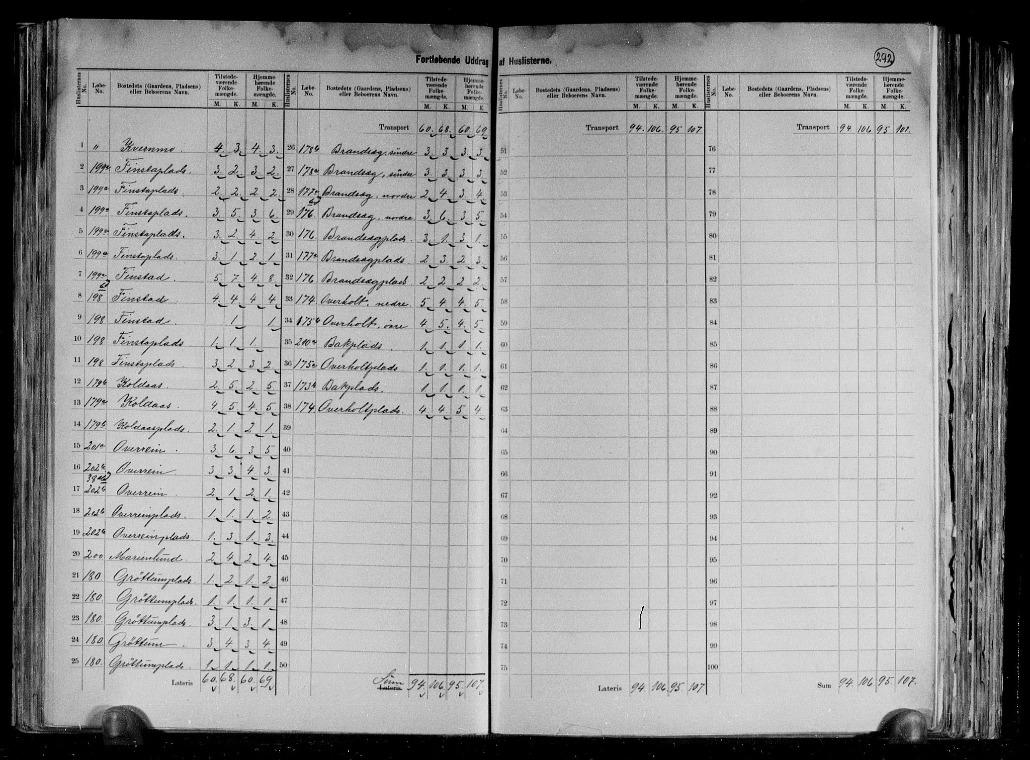 RA, 1891 census for 1732 Skei, 1891, p. 13