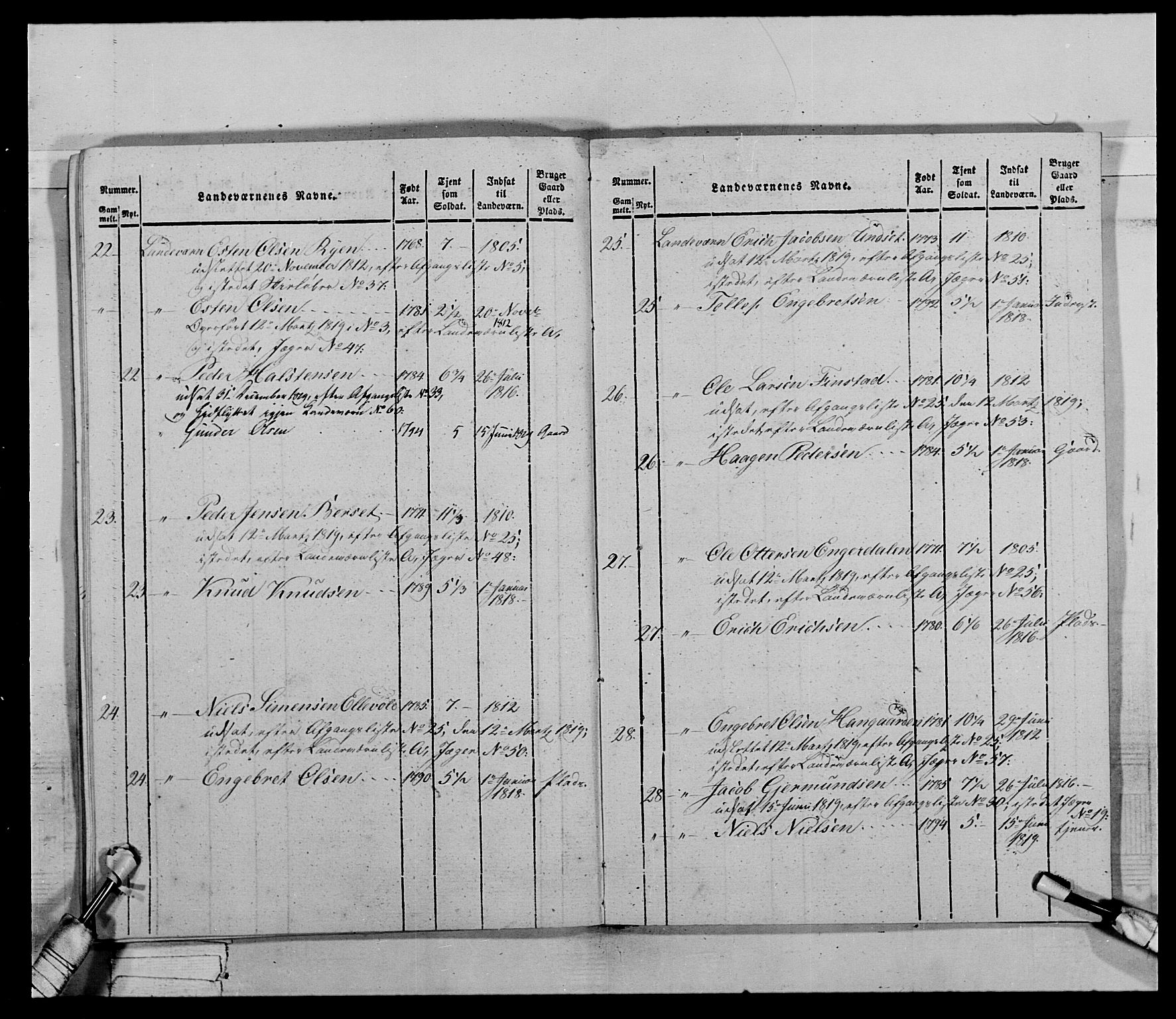 Generalitets- og kommissariatskollegiet, Det kongelige norske kommissariatskollegium, AV/RA-EA-5420/E/Eh/L0027: Skiløperkompaniene, 1812-1832, p. 604