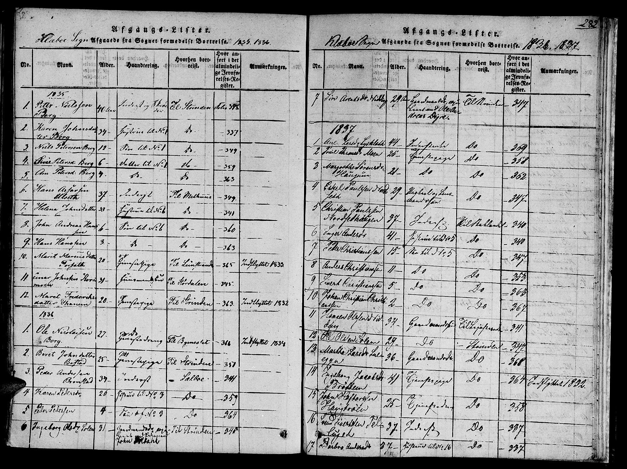Ministerialprotokoller, klokkerbøker og fødselsregistre - Sør-Trøndelag, SAT/A-1456/618/L0439: Parish register (official) no. 618A04 /1, 1816-1843, p. 282