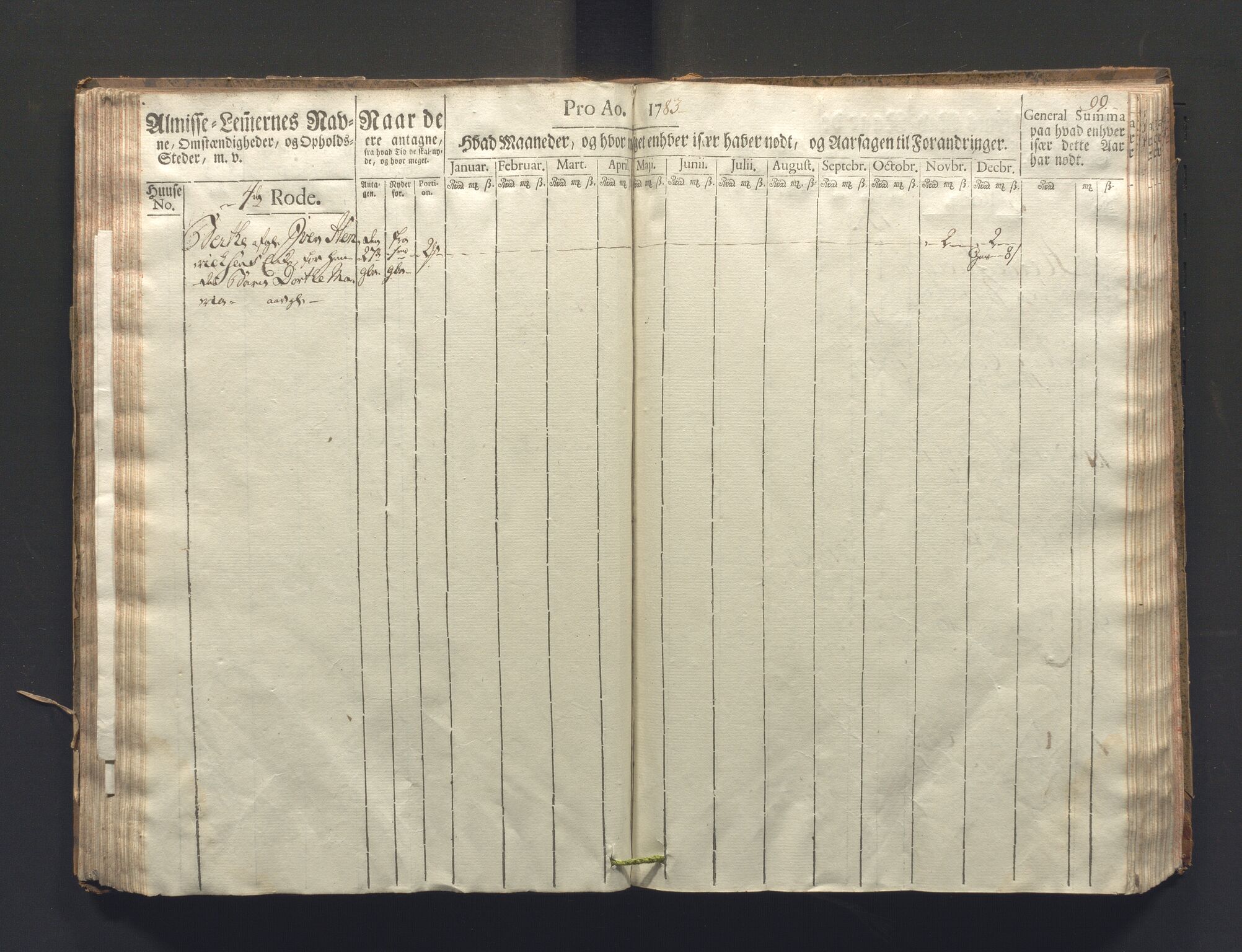 Overfattigkommisjonen i Bergen, AV/SAB-A-89001/F/L0006: Utdelingsbok for fattige i Nykirkesoknet, 1781-1785, p. 98b-99a
