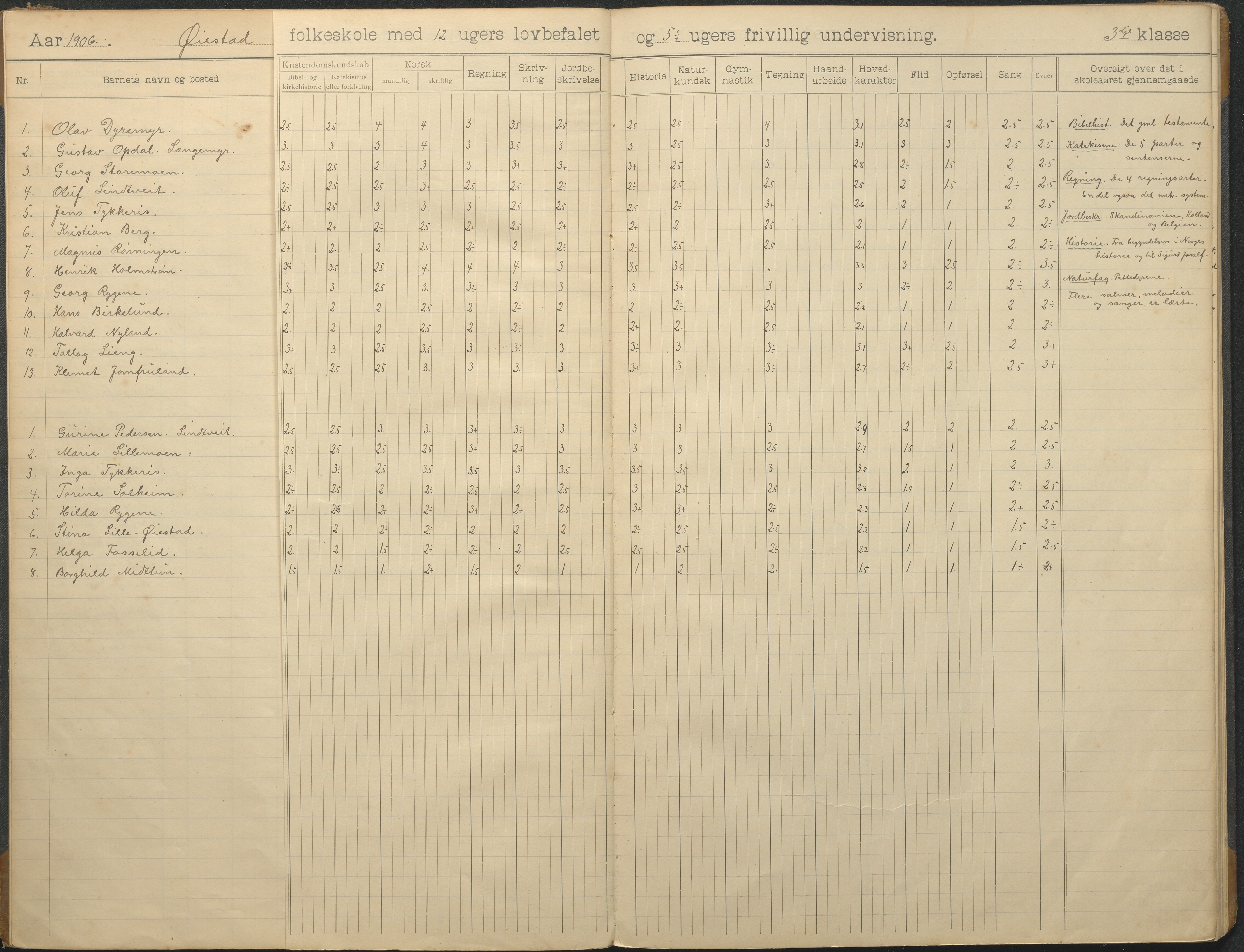 Øyestad kommune frem til 1979, AAKS/KA0920-PK/06/06F/L0014: Skoleprotokoll, 1906-1926