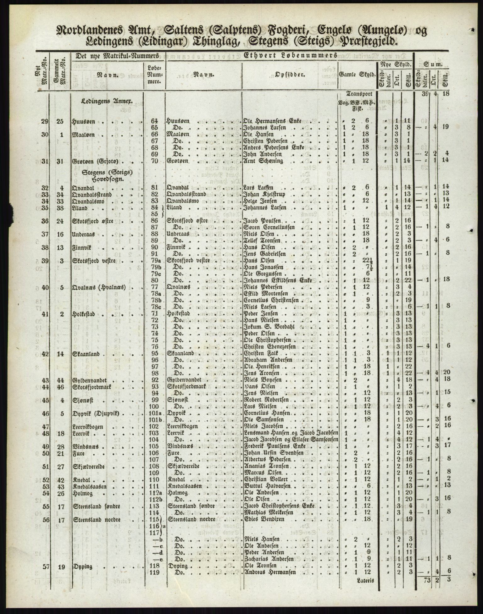 Andre publikasjoner, PUBL/PUBL-999/0002/0017: Bind 17 - Nordlands amt, 1838, p. 91