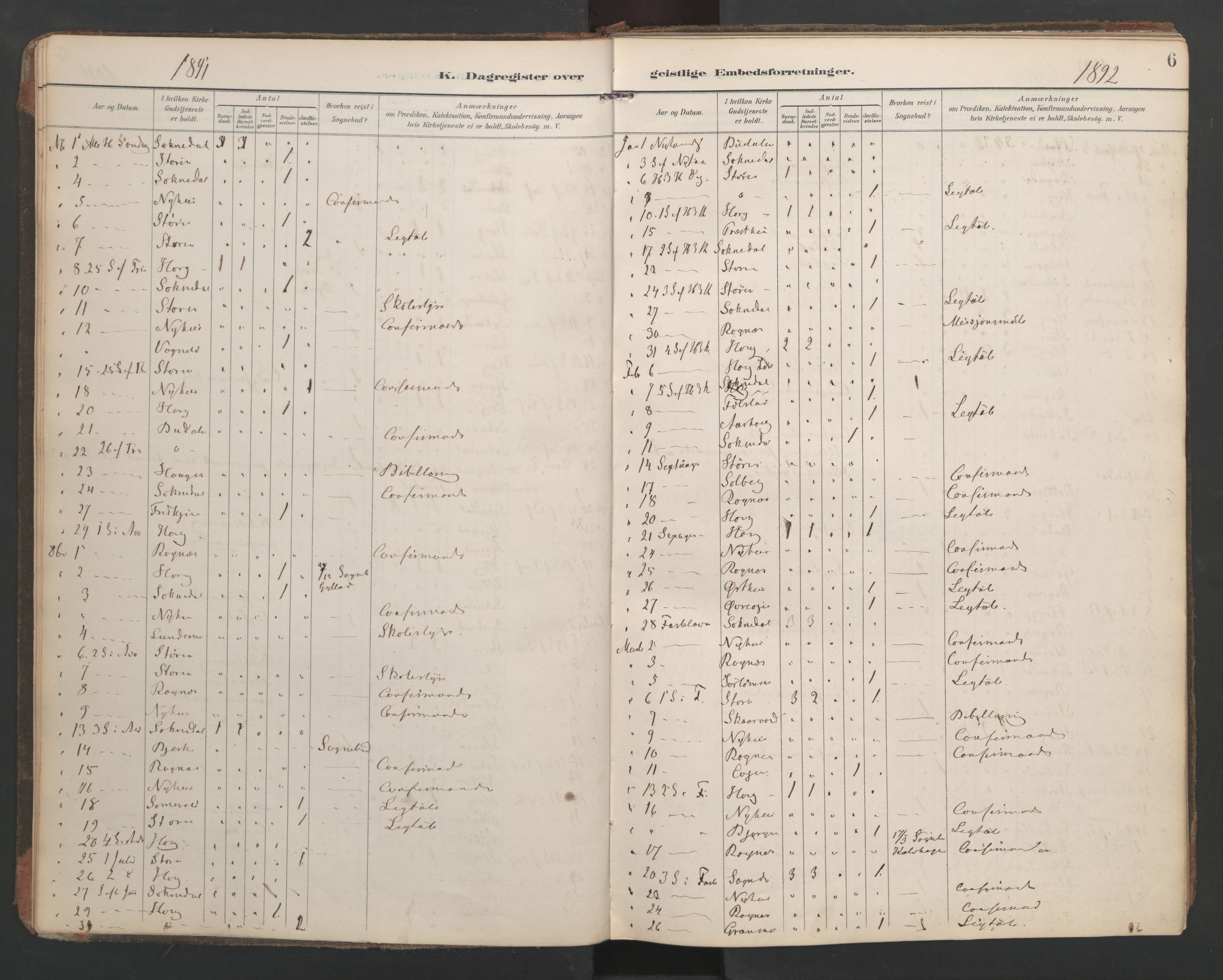 Ministerialprotokoller, klokkerbøker og fødselsregistre - Sør-Trøndelag, SAT/A-1456/687/L1005: Diary records no. 687A11, 1891-1912, p. 6