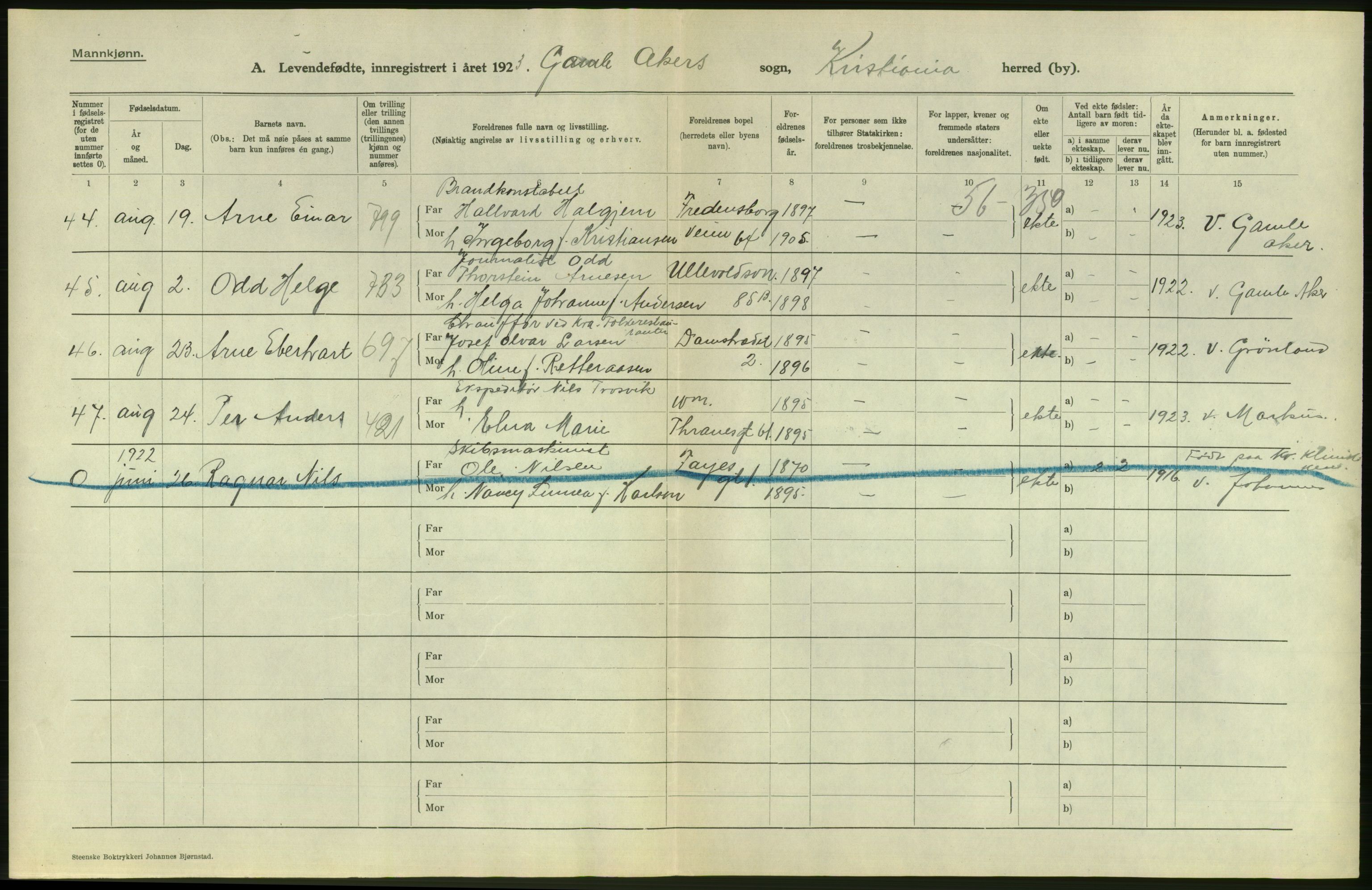 Statistisk sentralbyrå, Sosiodemografiske emner, Befolkning, AV/RA-S-2228/D/Df/Dfc/Dfcc/L0006: Kristiania: Levendefødte menn og kvinner., 1923, p. 18